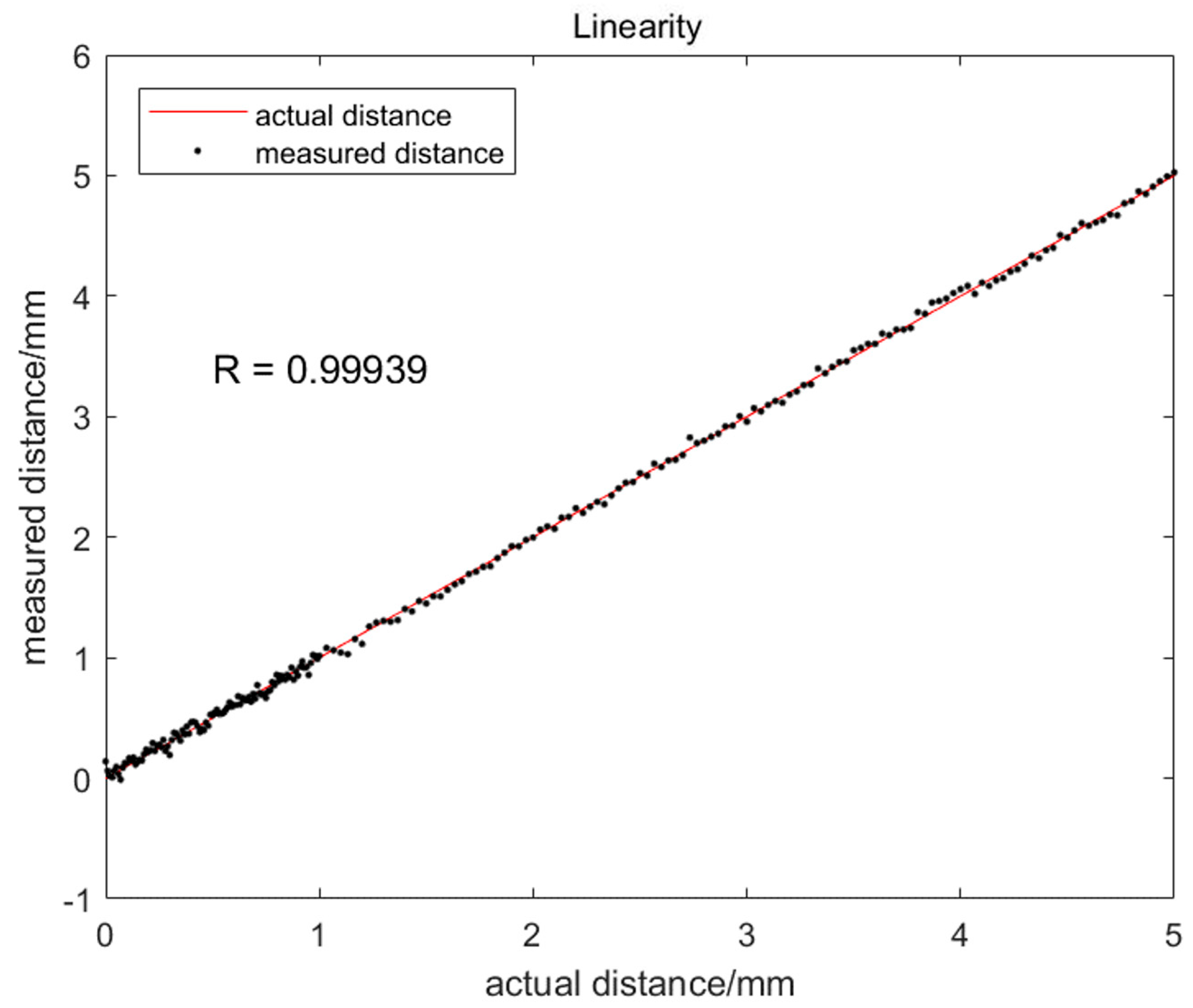 Sensors 20 00923 g011 Sensors 20 00923 g011