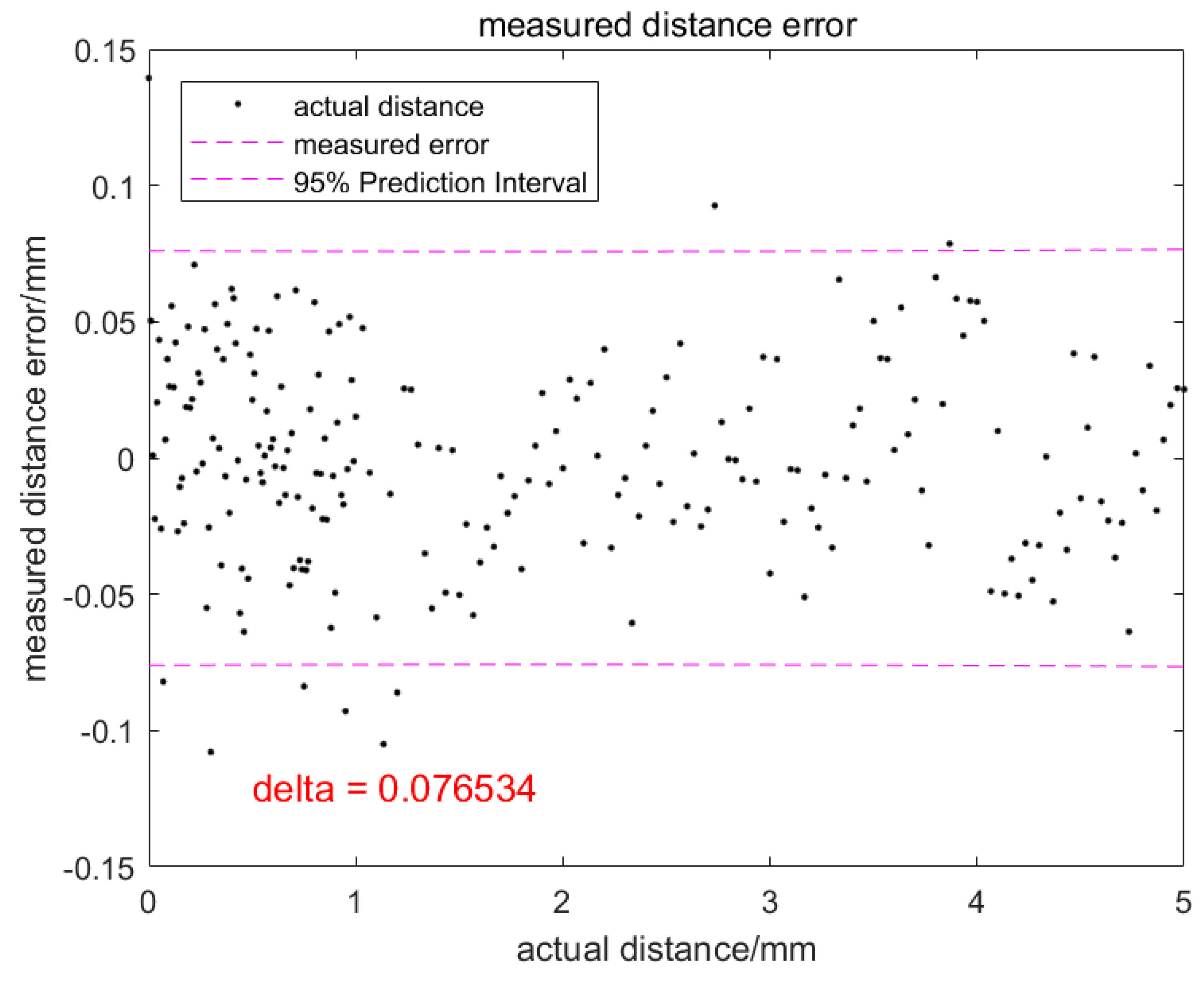 Sensors 20 00923 g012 Sensors 20 00923 g012