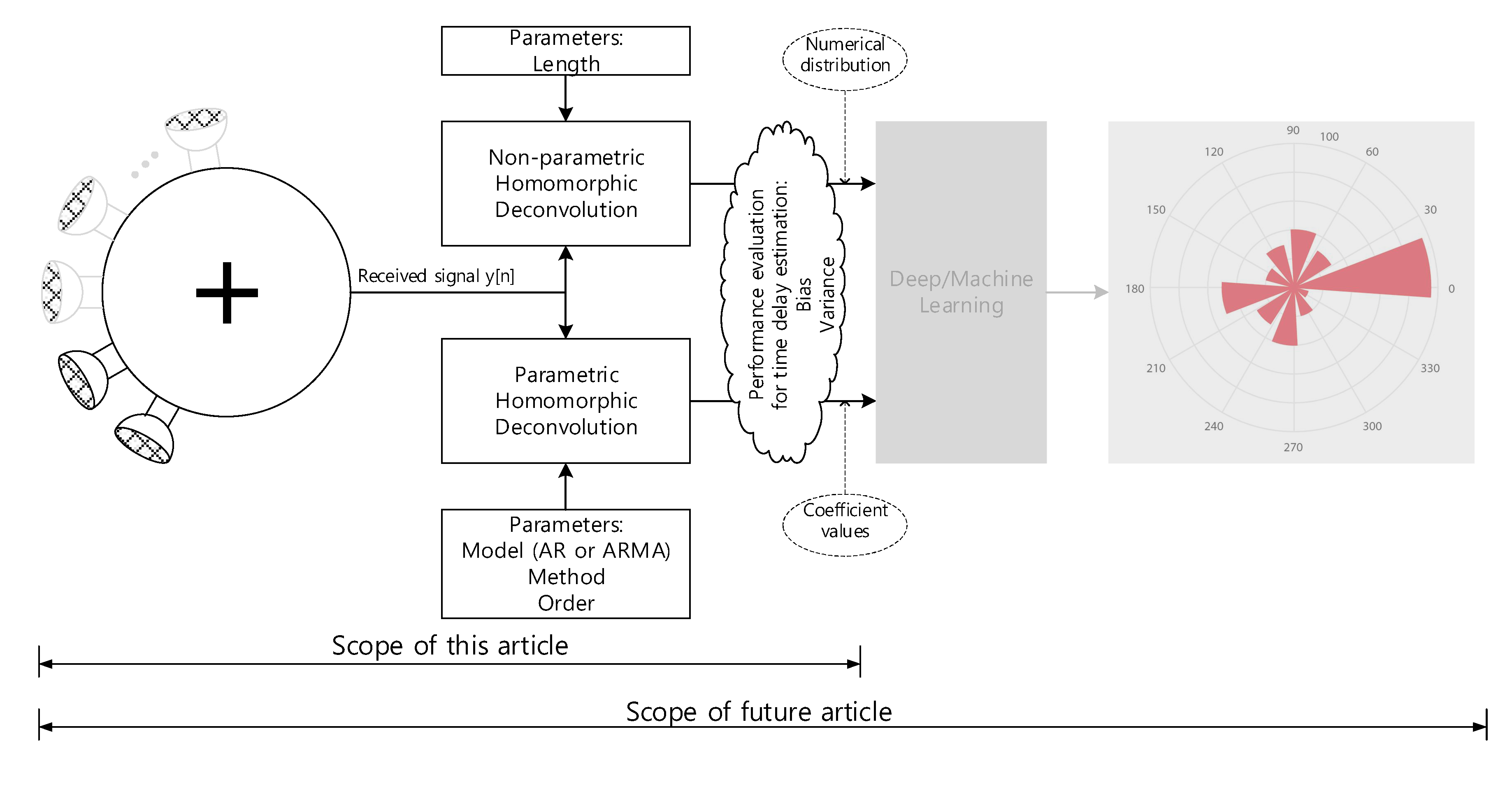 Sensors 20 00925 g002