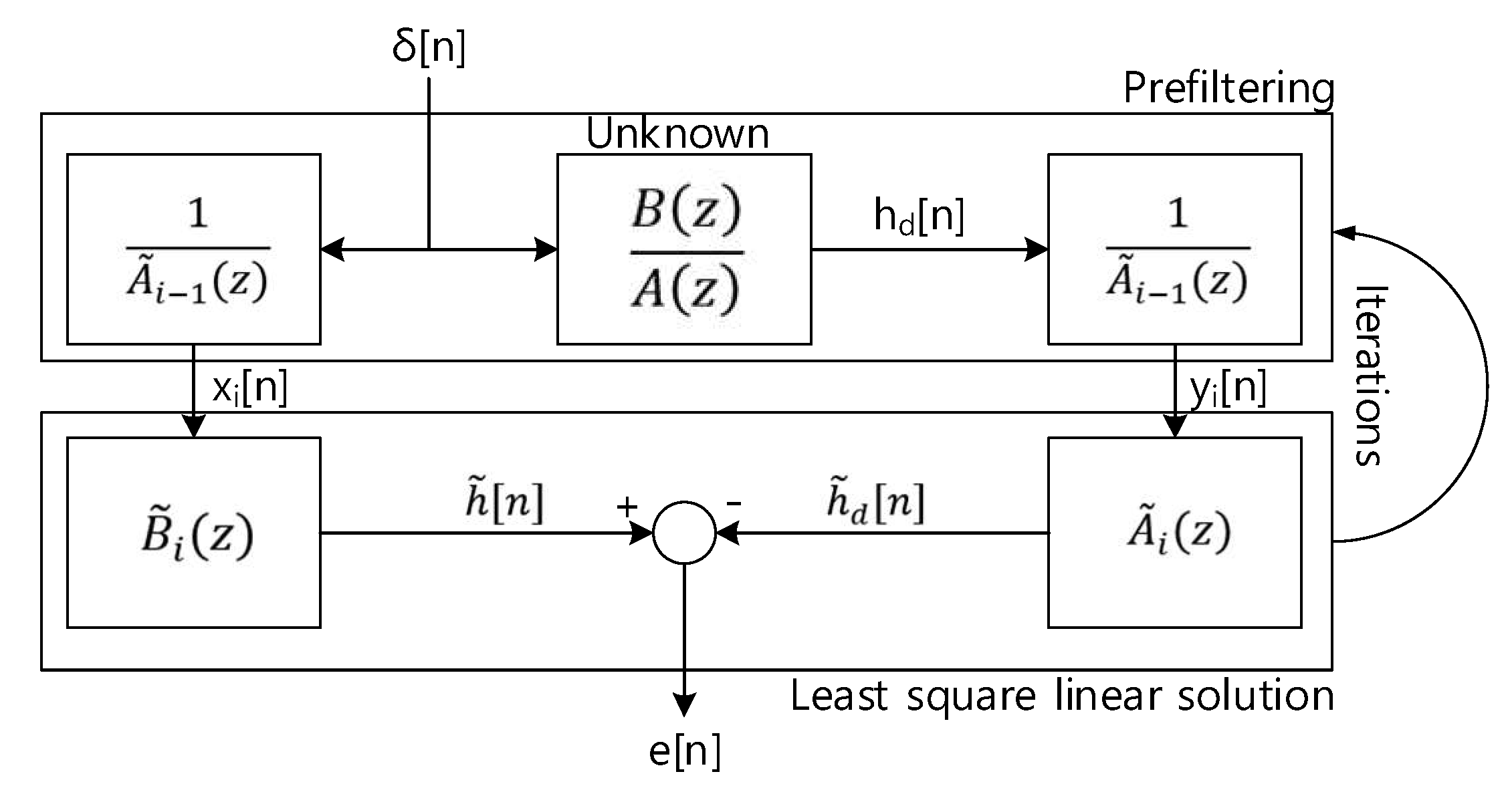 Sensors 20 00925 g005