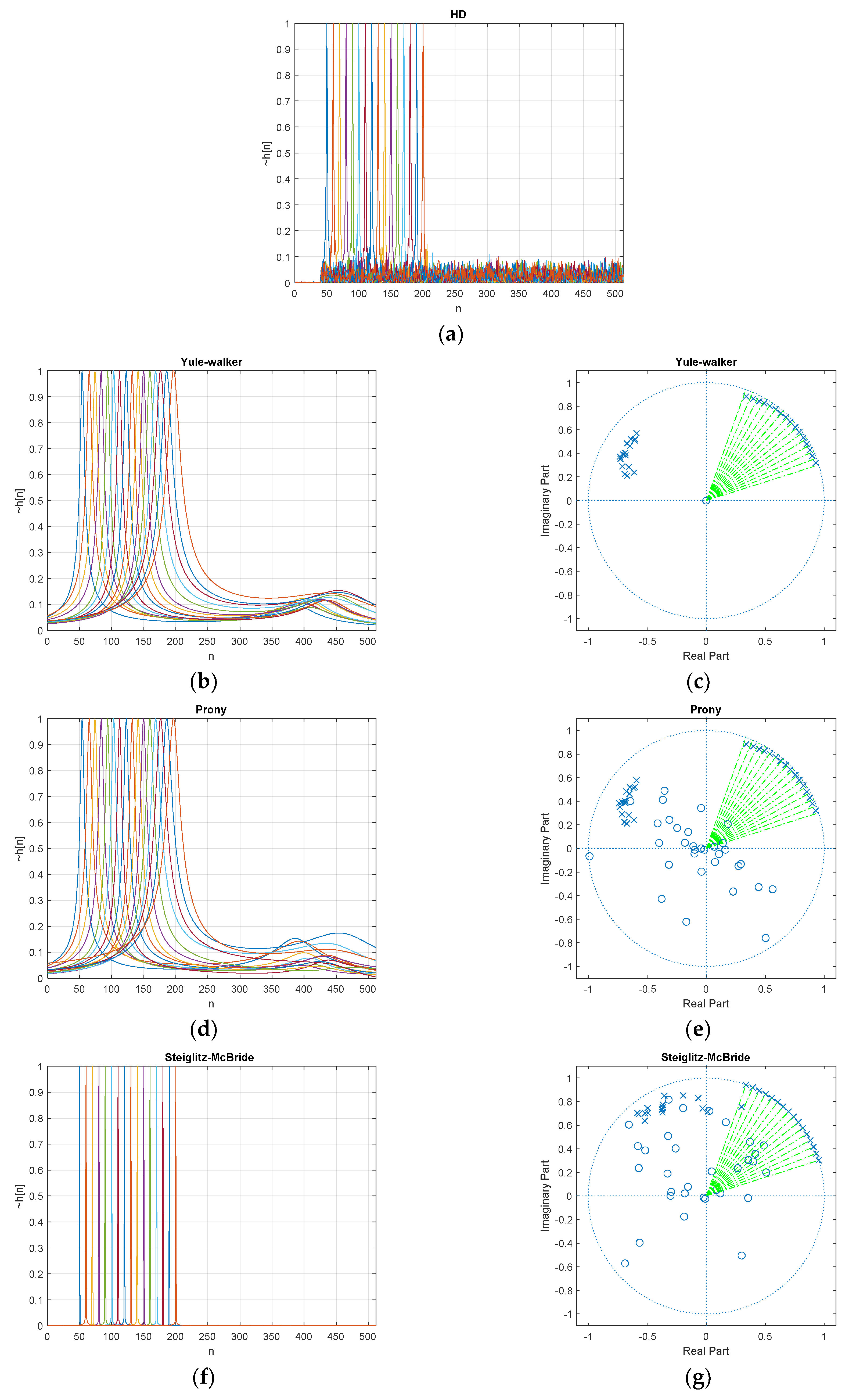 Sensors 20 00925 g007
