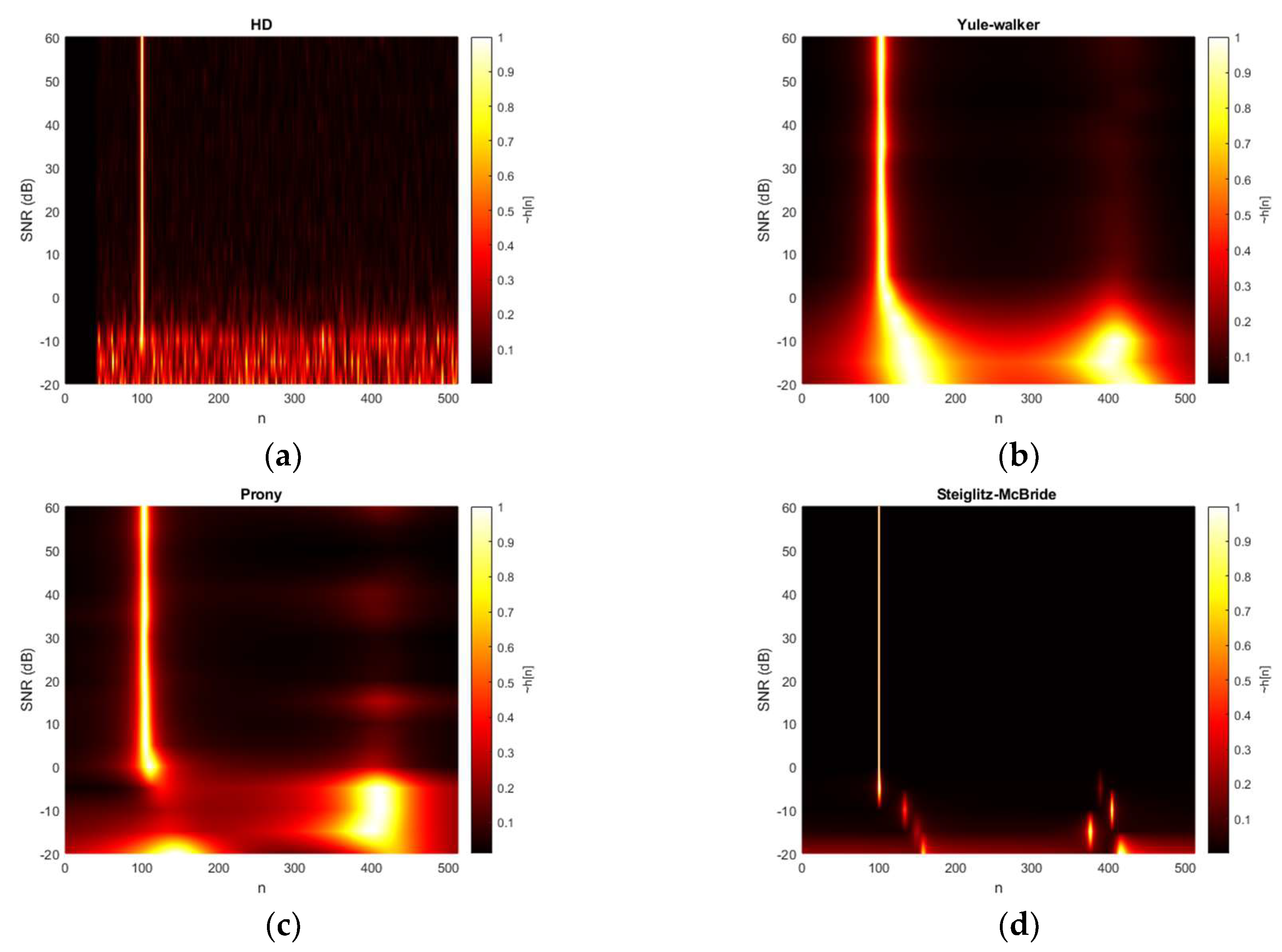 Sensors 20 00925 g008