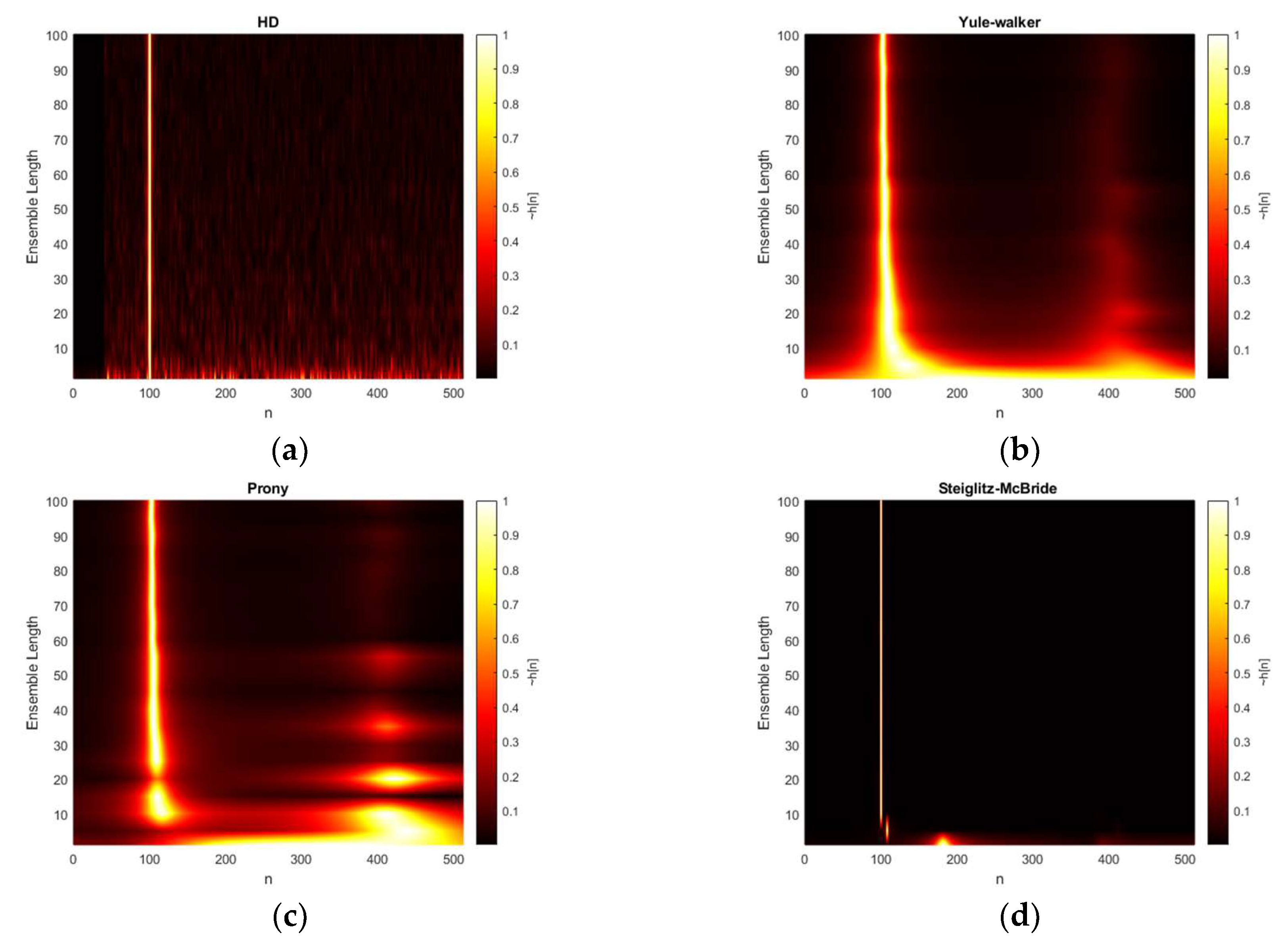 Sensors 20 00925 g009