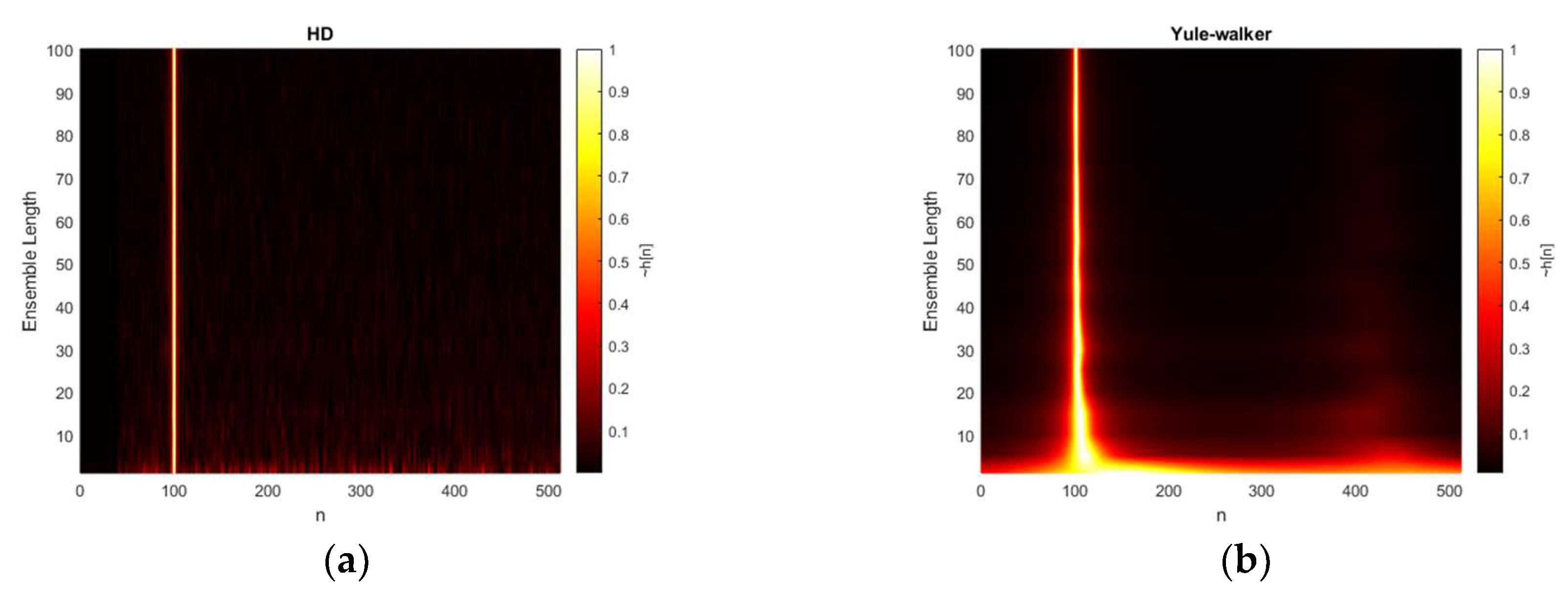 Sensors 20 00925 g010a