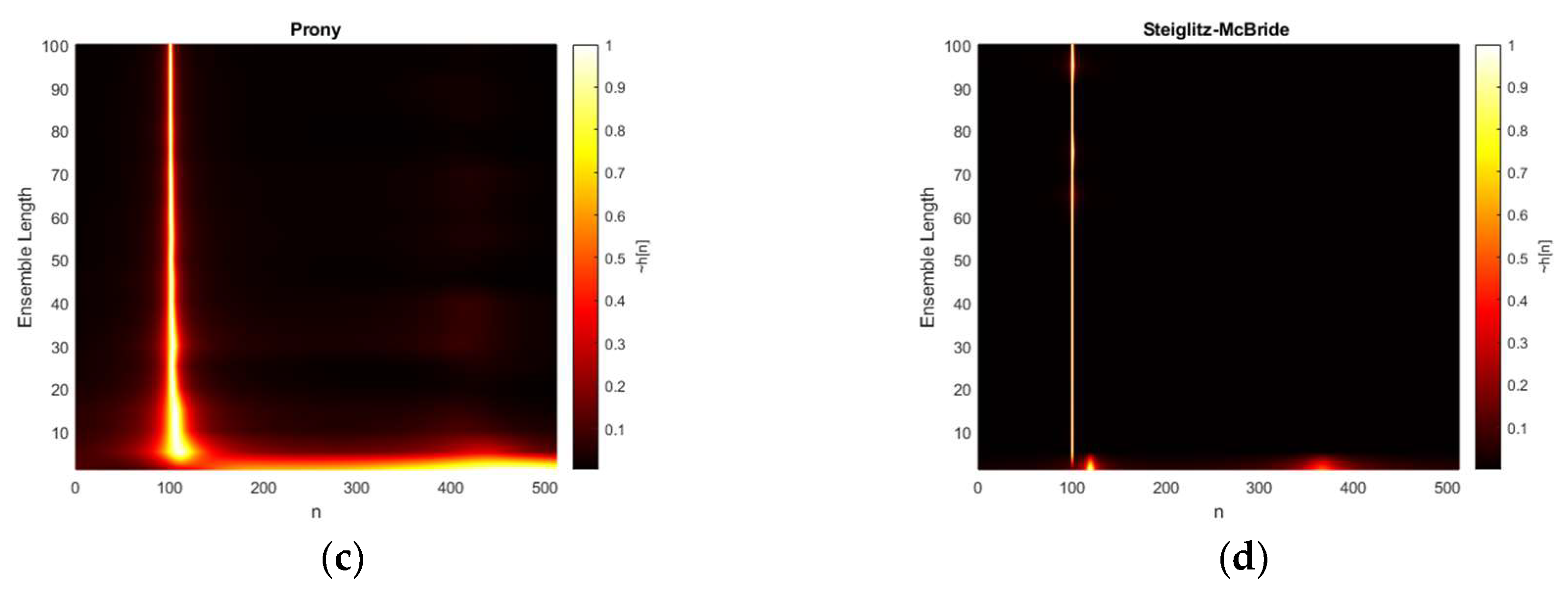 Sensors 20 00925 g010b