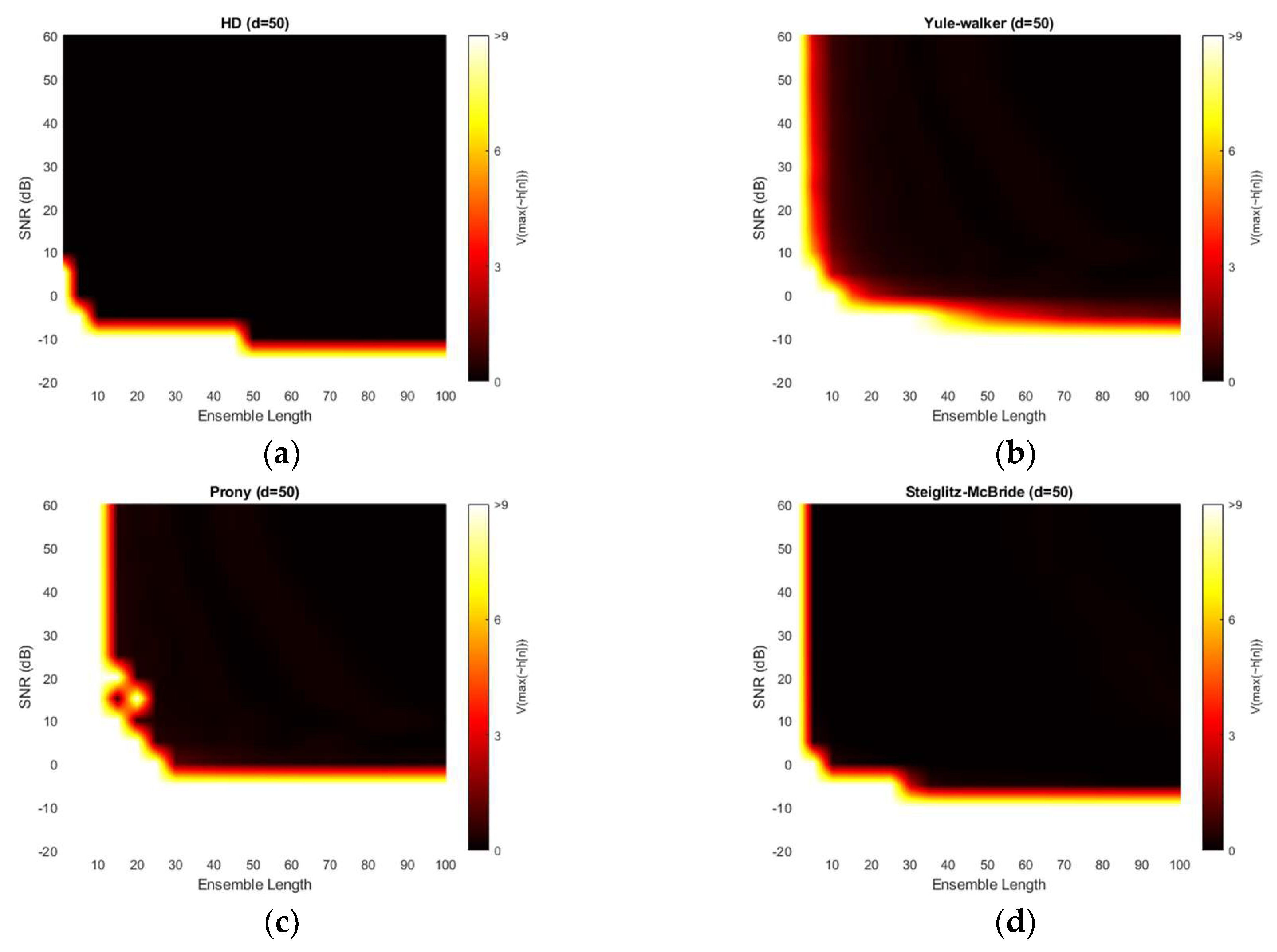 Sensors 20 00925 g012