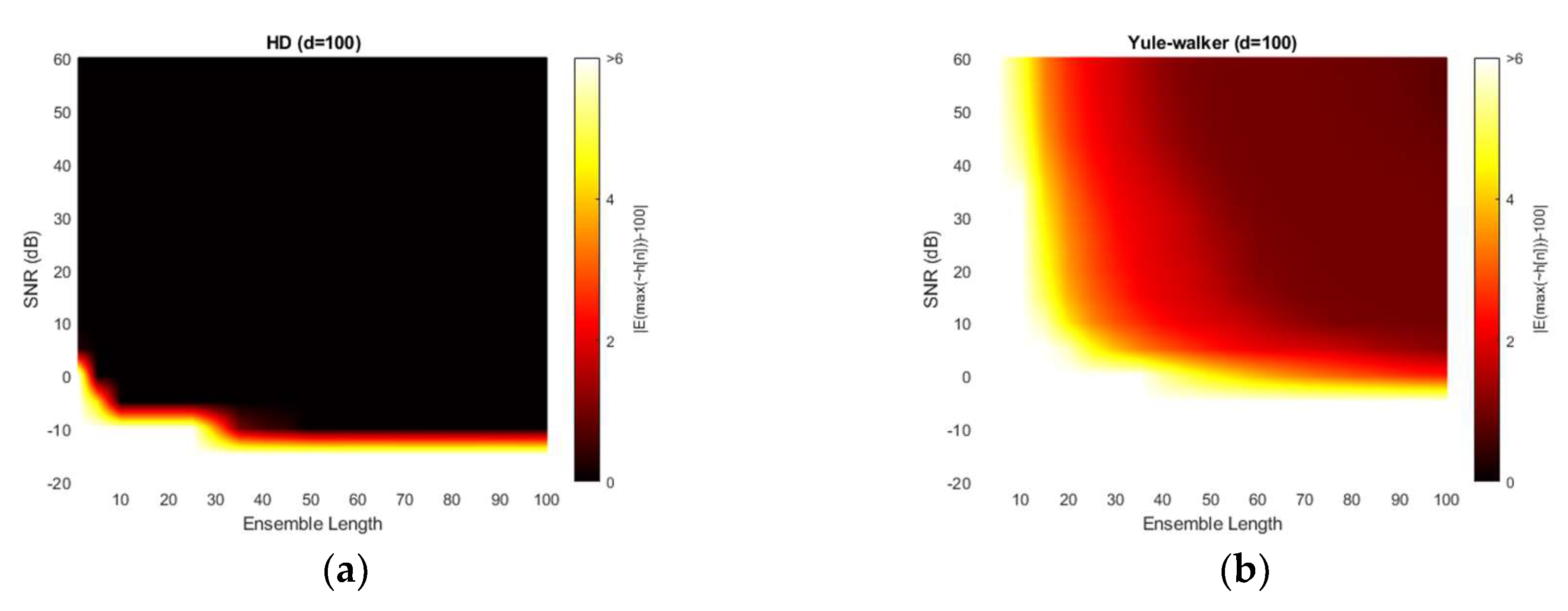 Sensors 20 00925 g013a