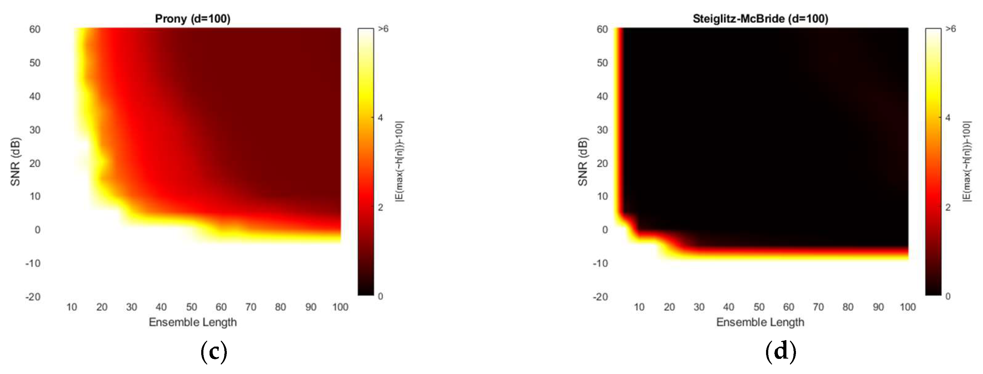 Sensors 20 00925 g013b