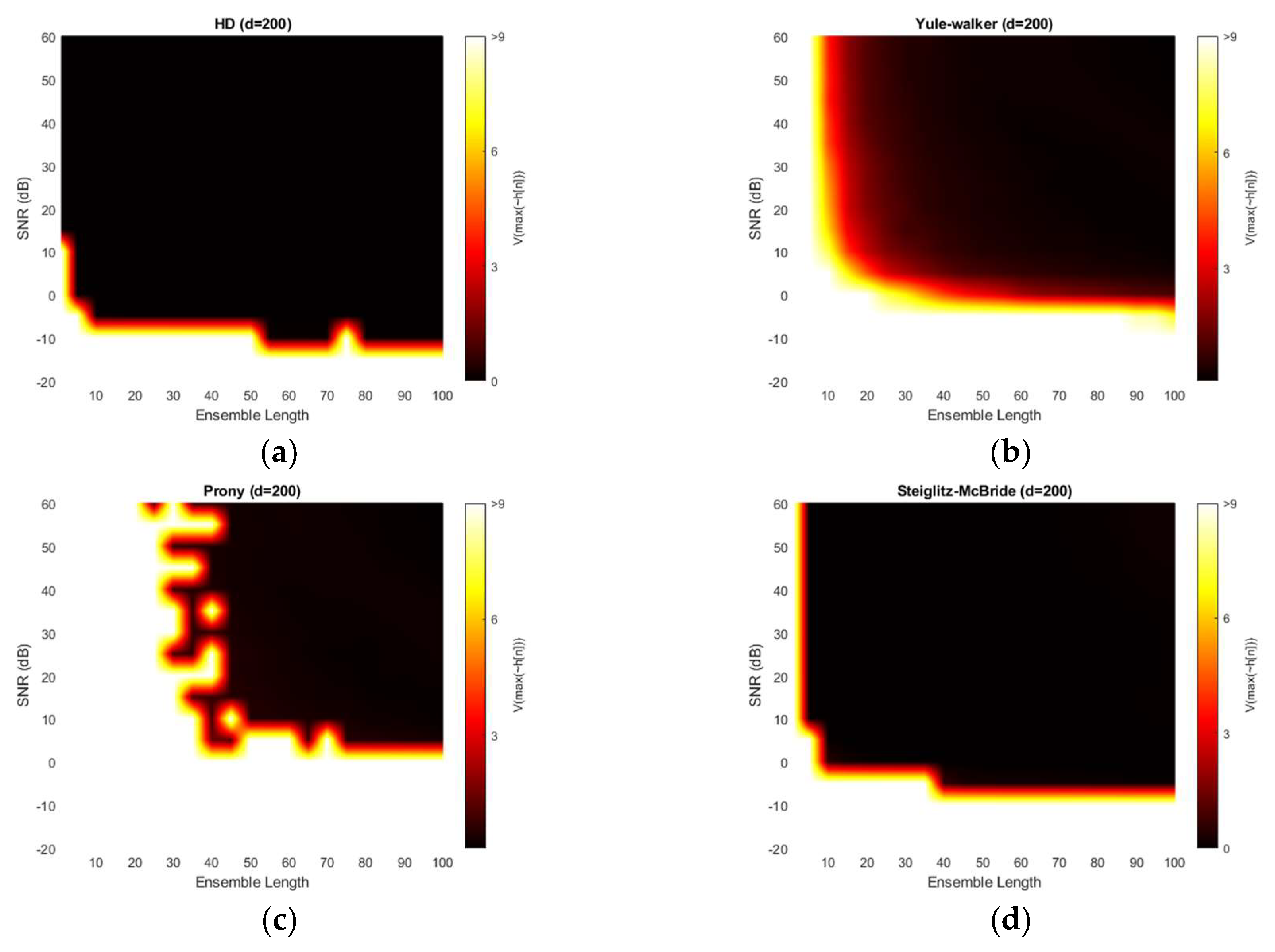 Sensors 20 00925 g016