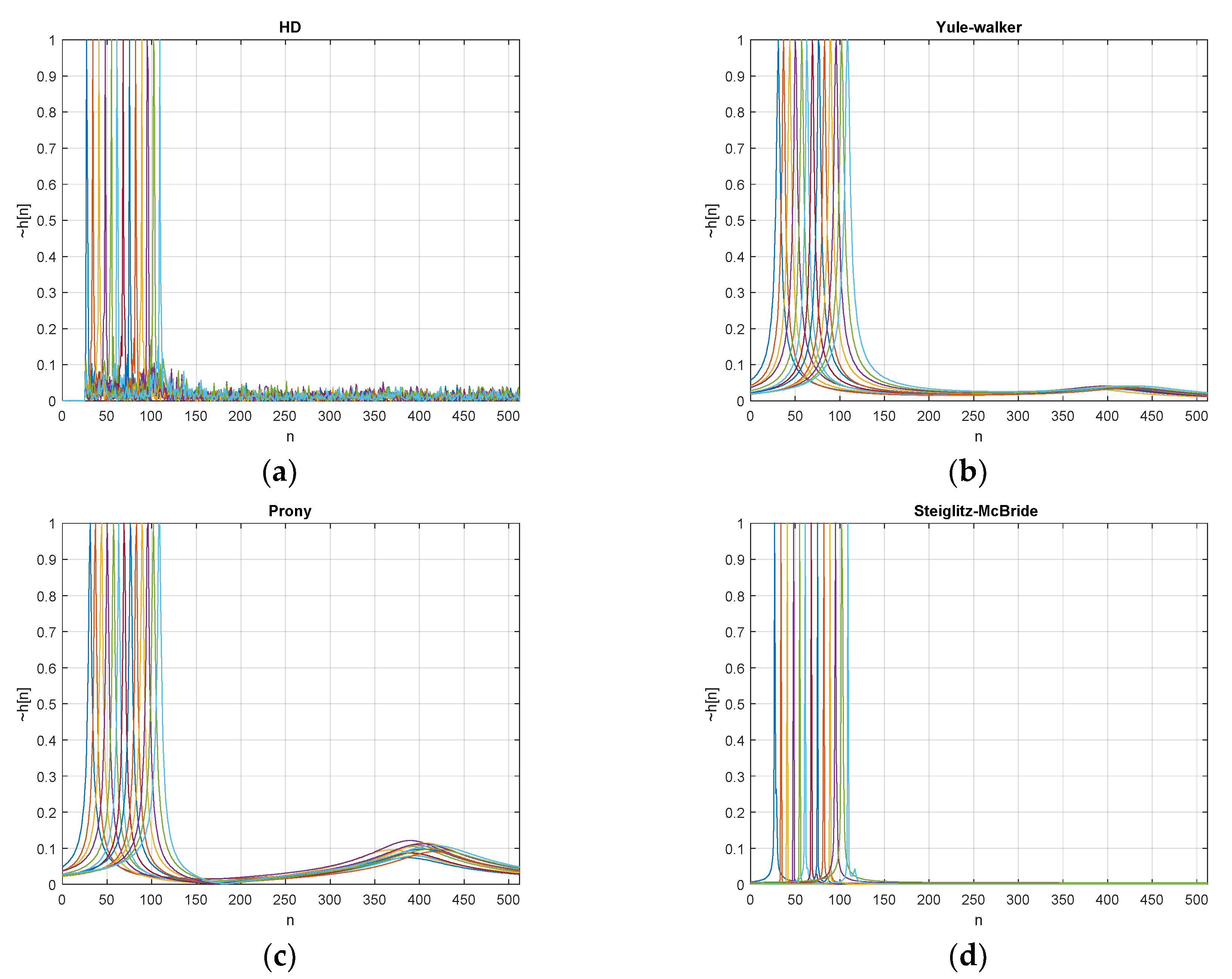 Sensors 20 00925 g018