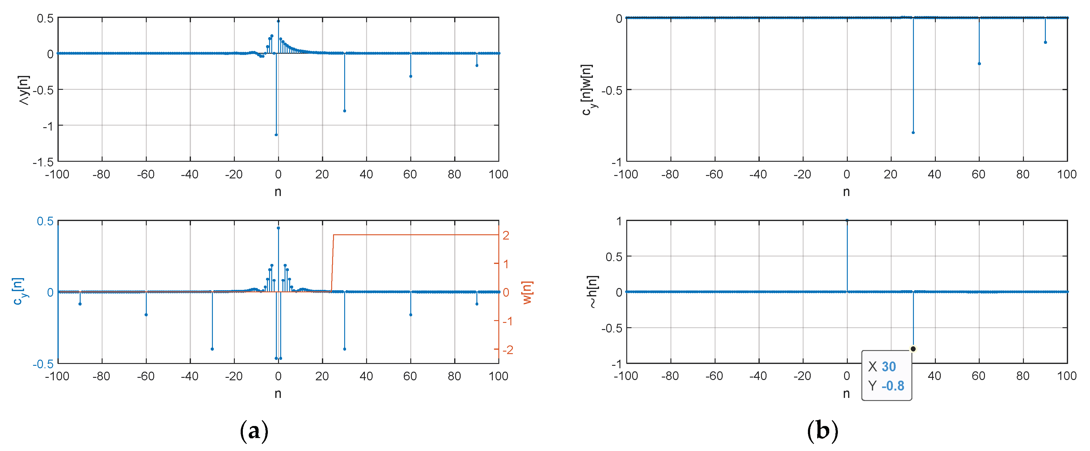 Sensors 20 00925 g0a1