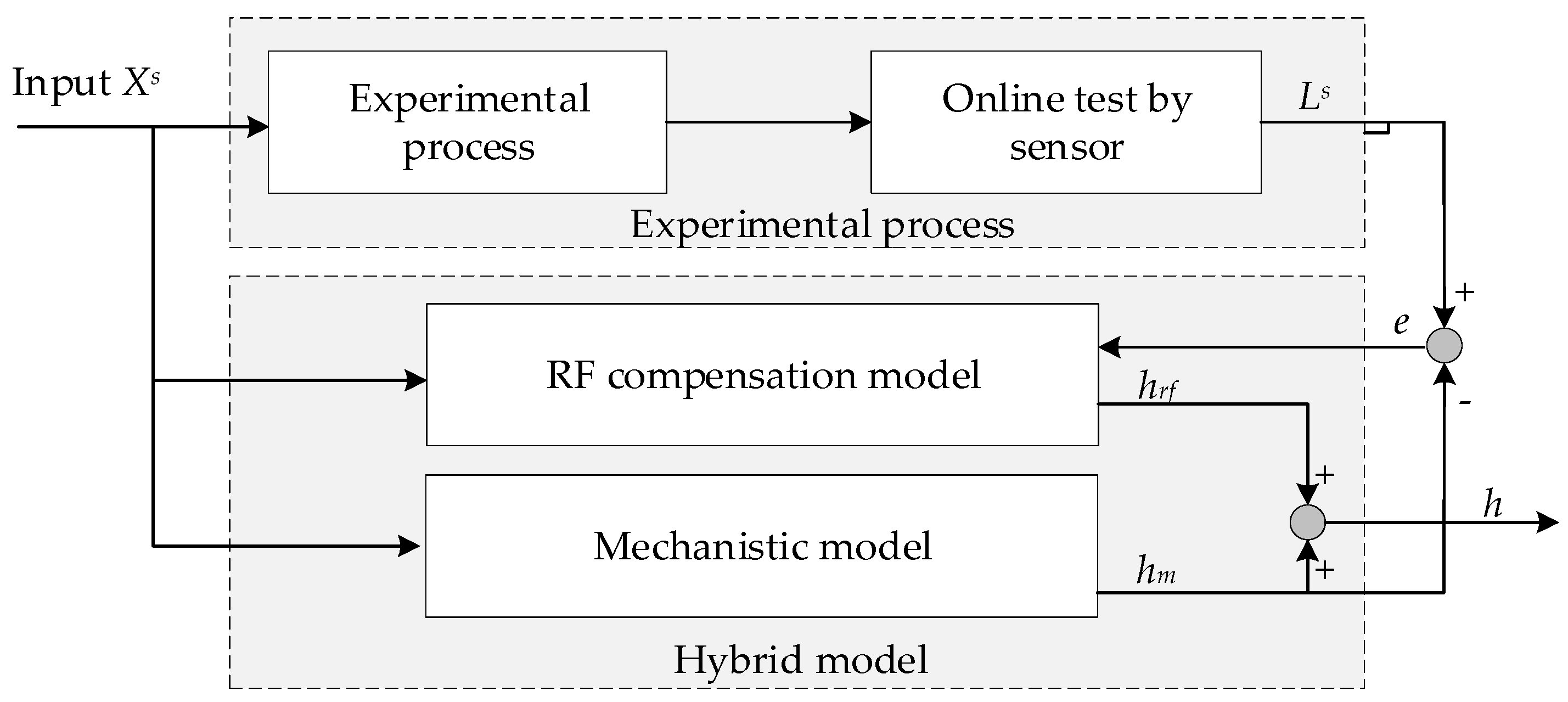Sensors 20 00926 g003