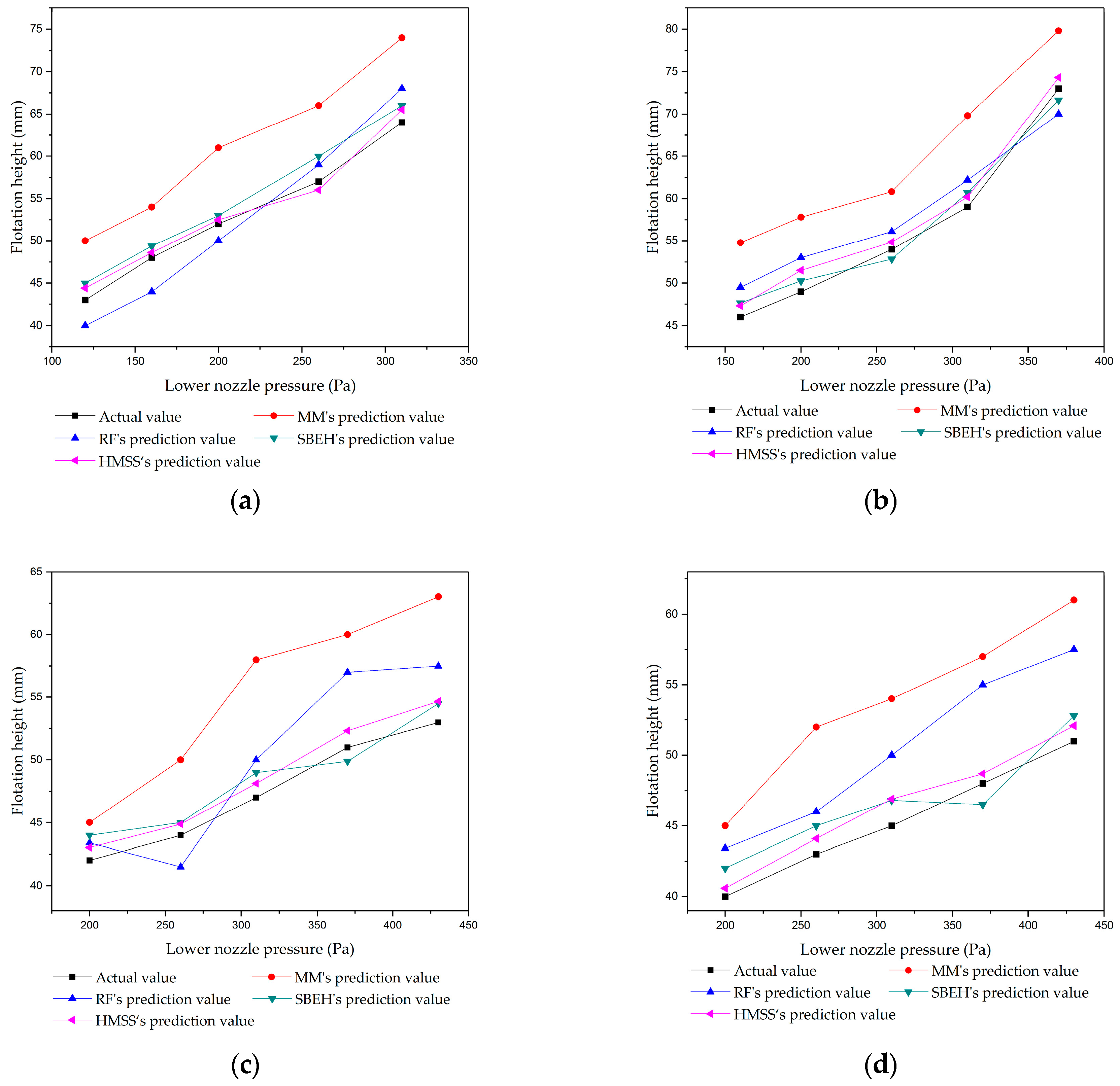 Sensors 20 00926 g009
