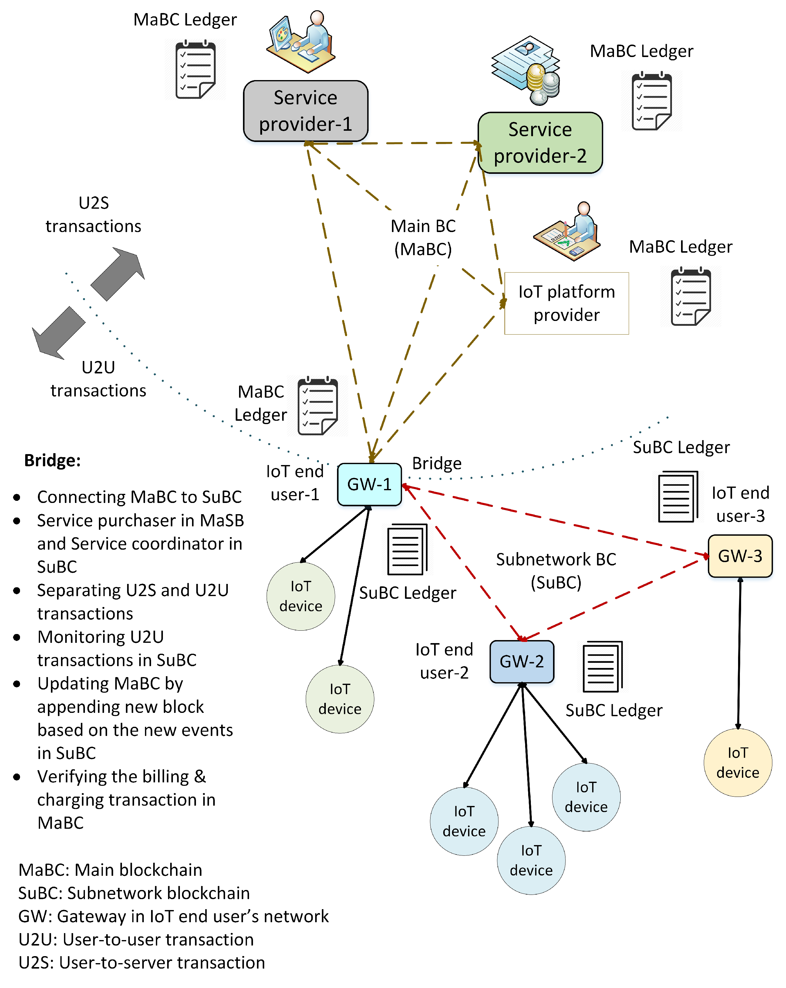 Bitcoin Private Key Hybrid