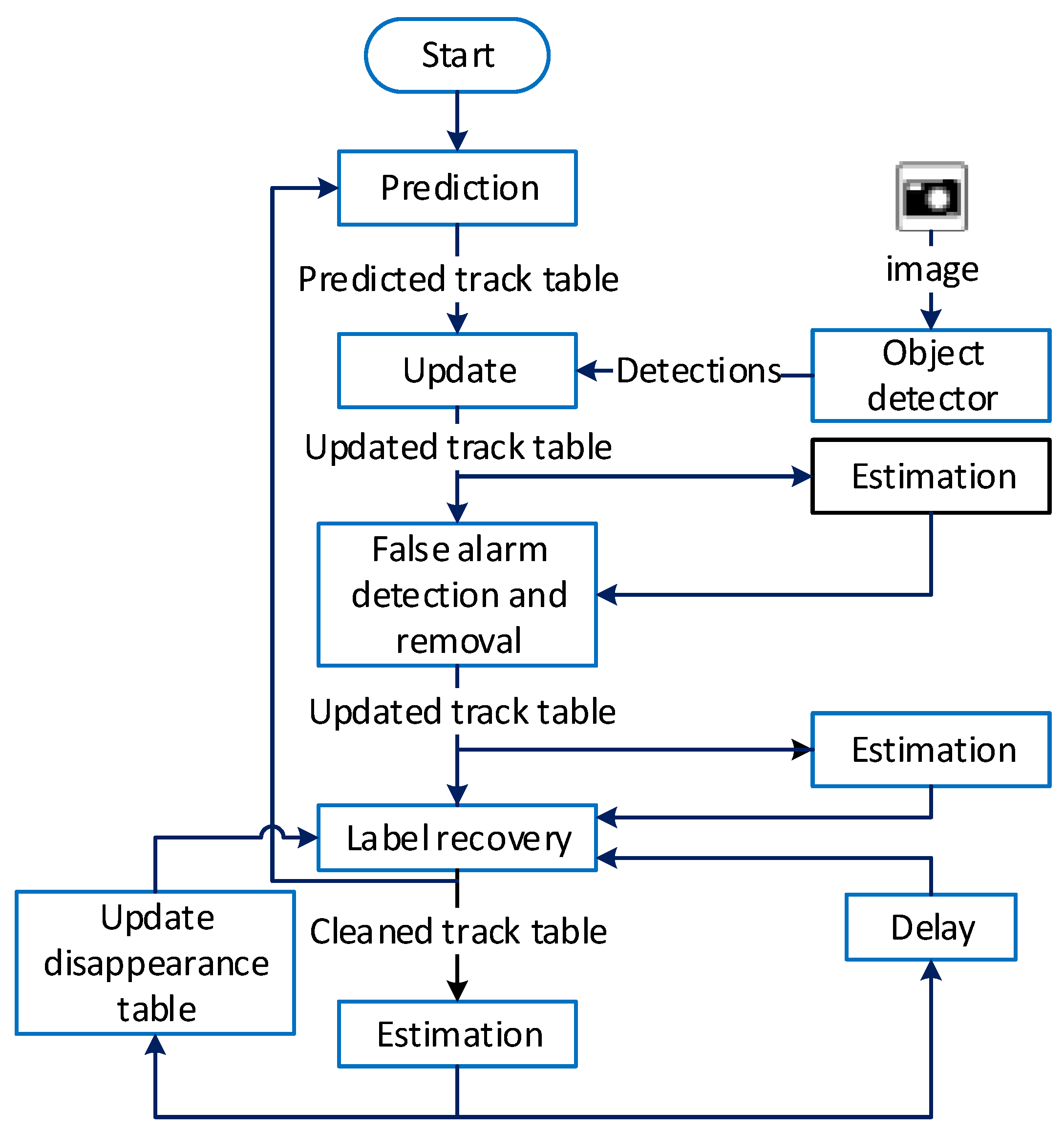 Sensors 20 00929 g002