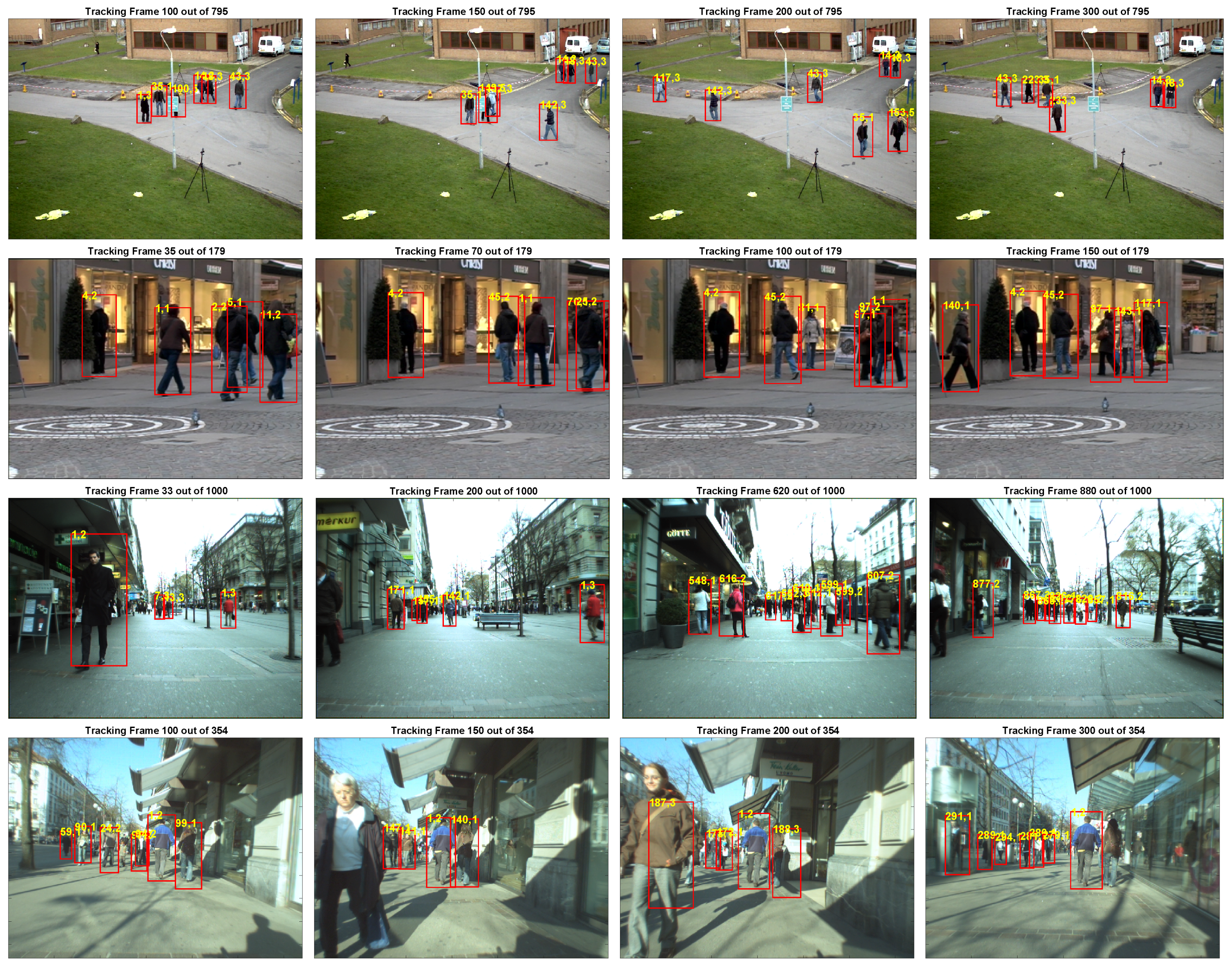 Sensors 20 00929 g003