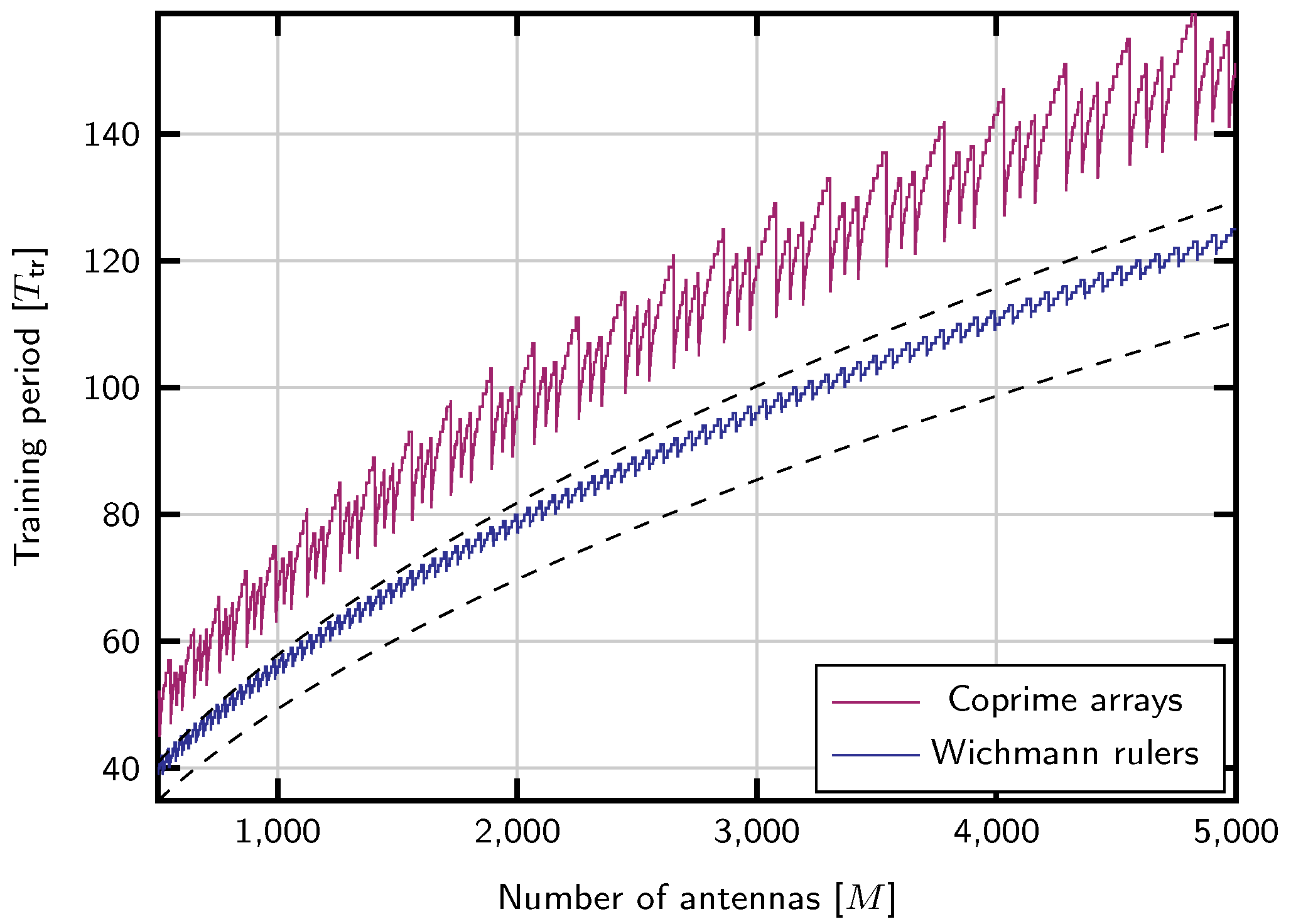 Sensors 20 00930 g001