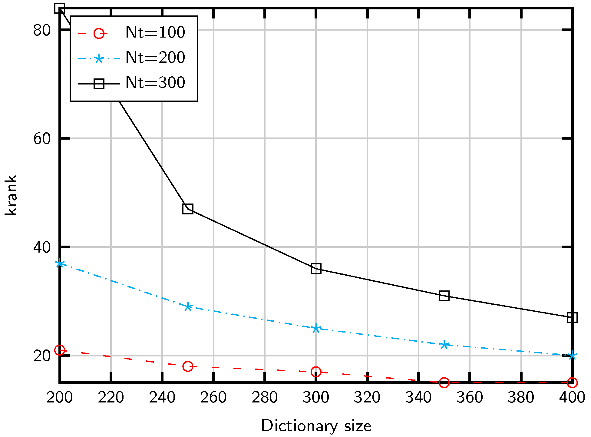 Sensors 20 00930 g002