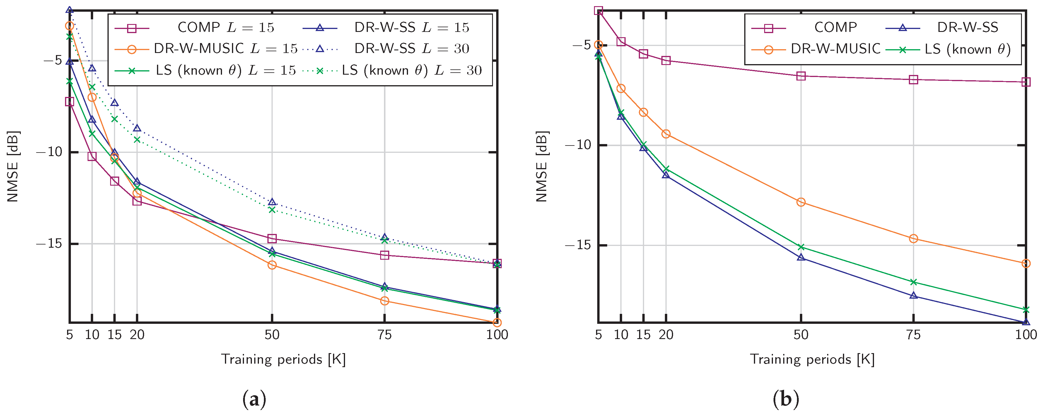 Sensors 20 00930 g003
