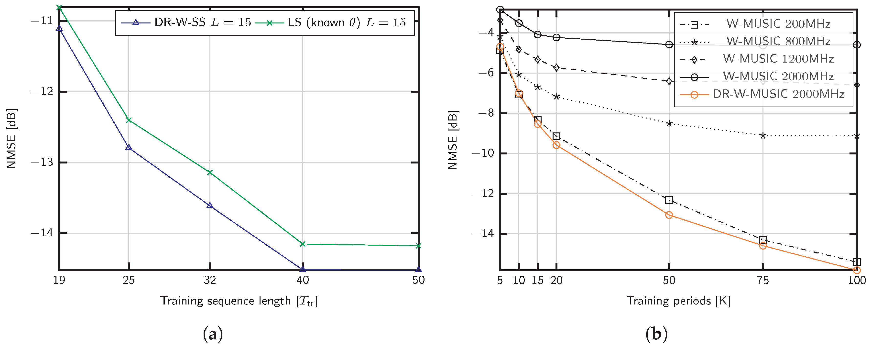 Sensors 20 00930 g004