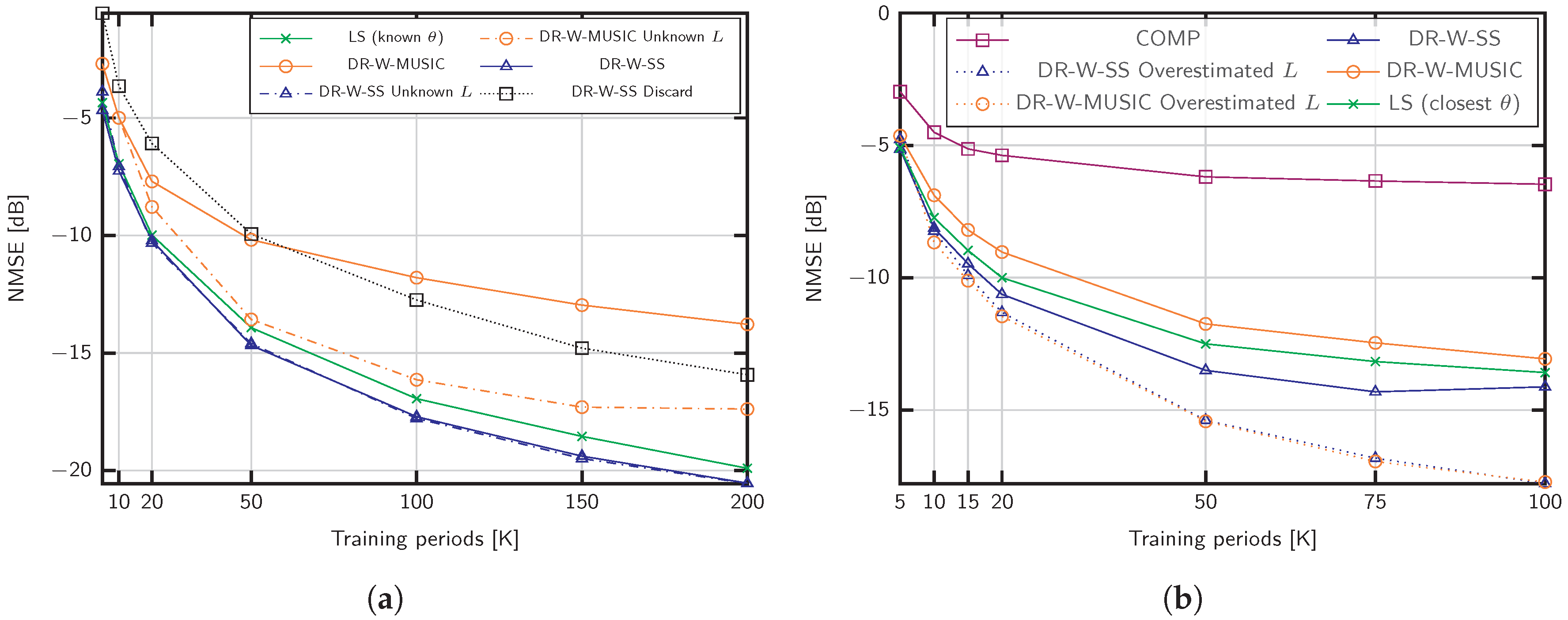Sensors 20 00930 g005