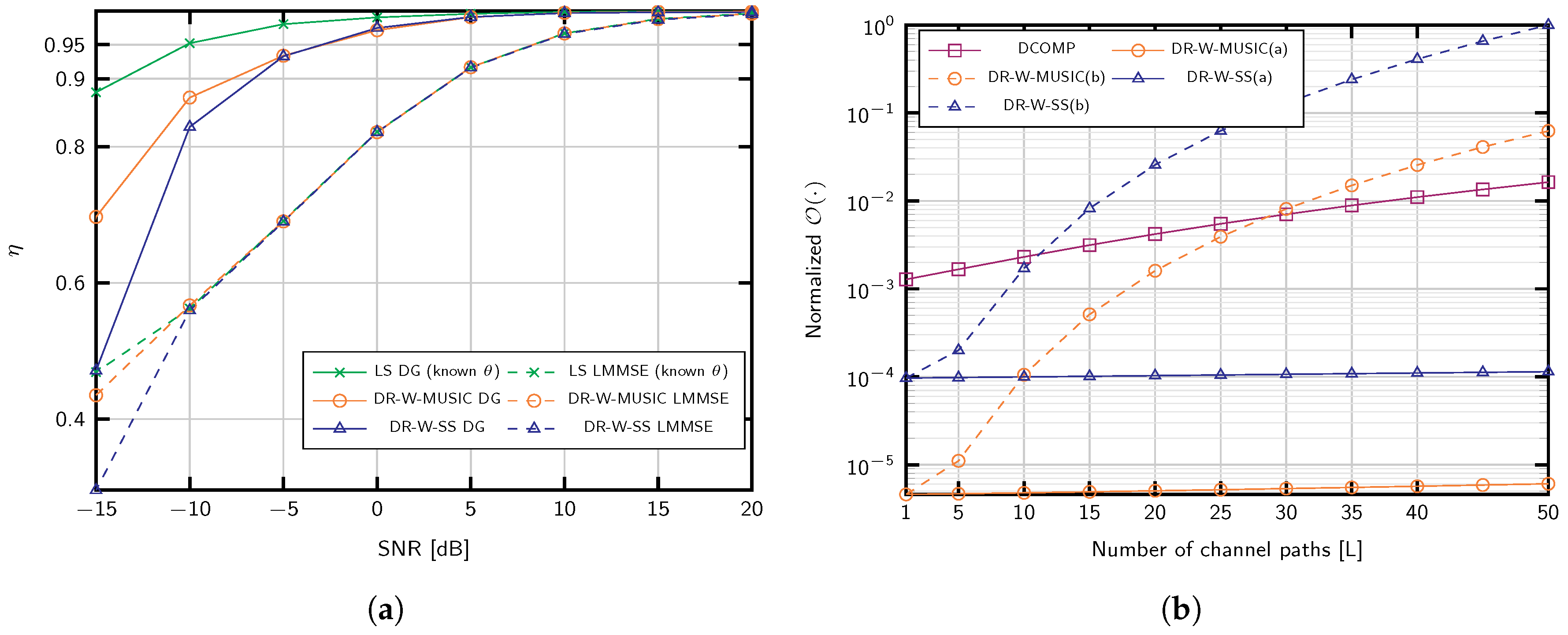 Sensors 20 00930 g006