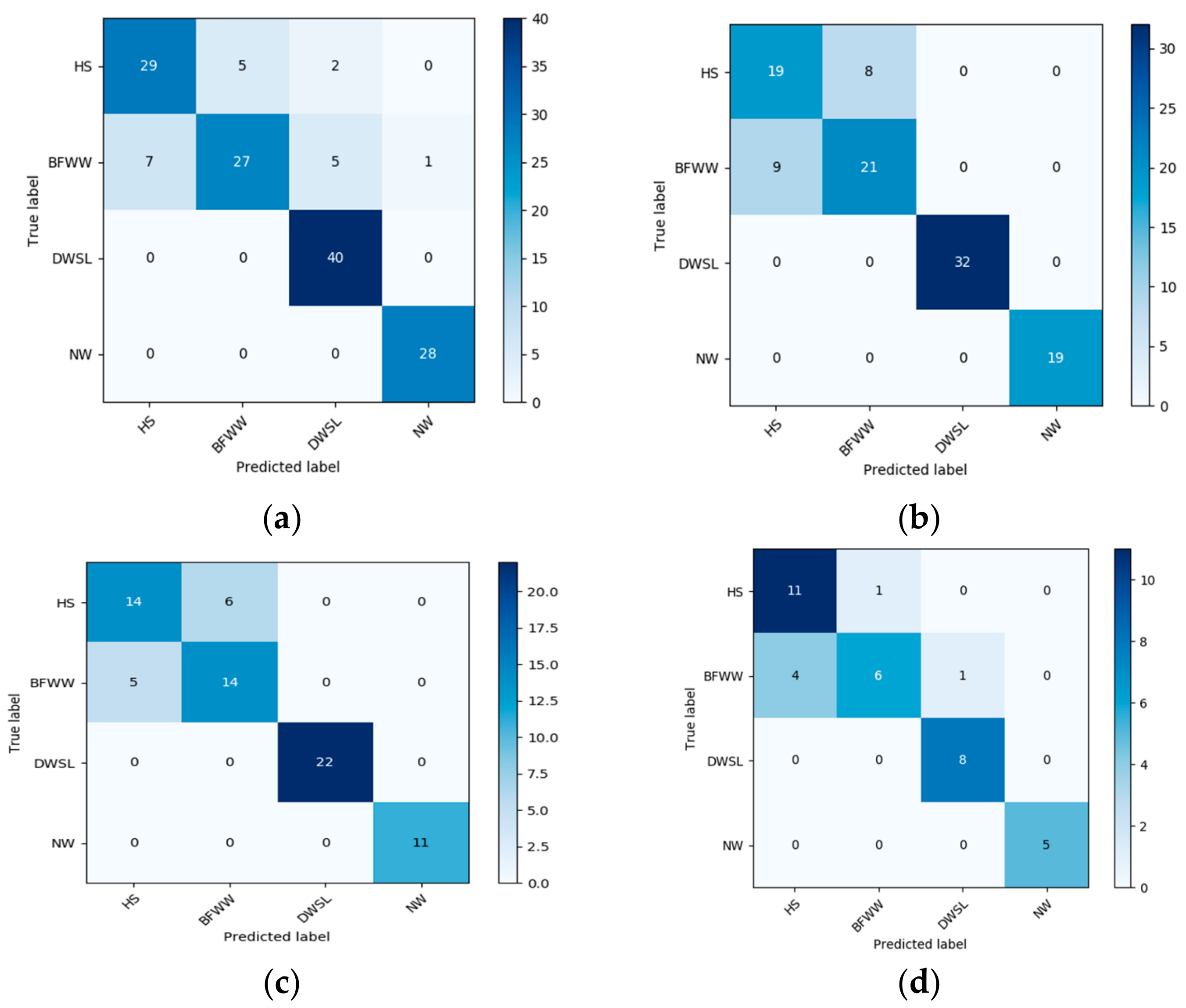Sensors 20 00931 g008