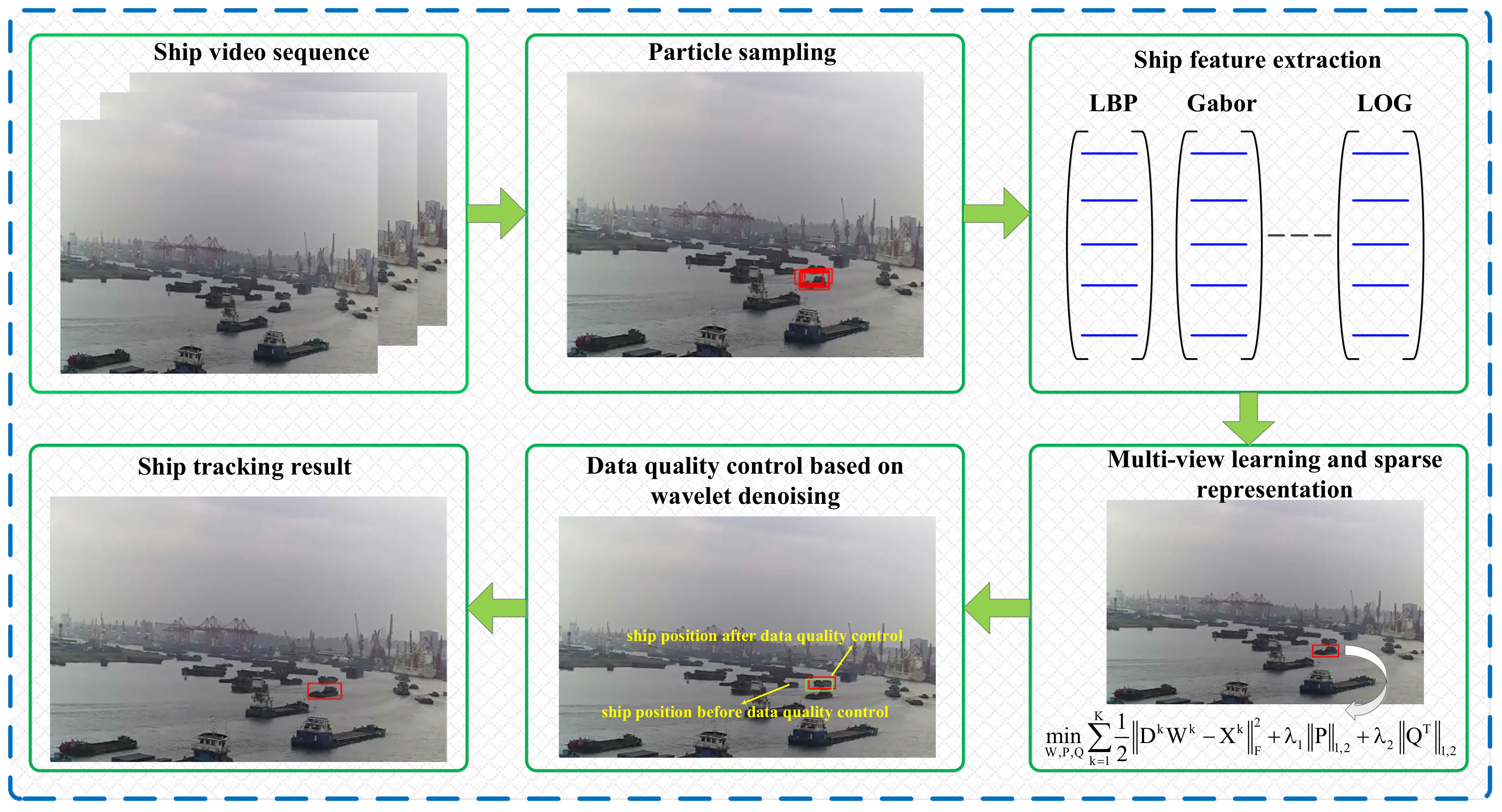 Sensors 20 00932 g001 Sensors 20 00932 g001