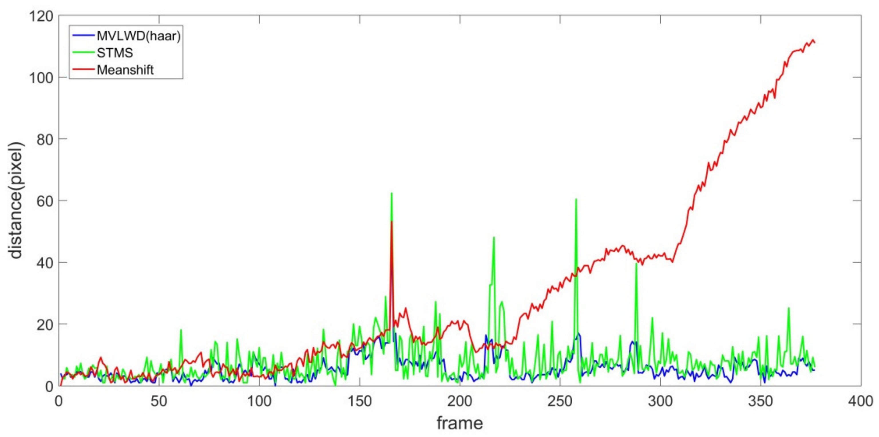 Sensors 20 00932 g005 Sensors 20 00932 g005