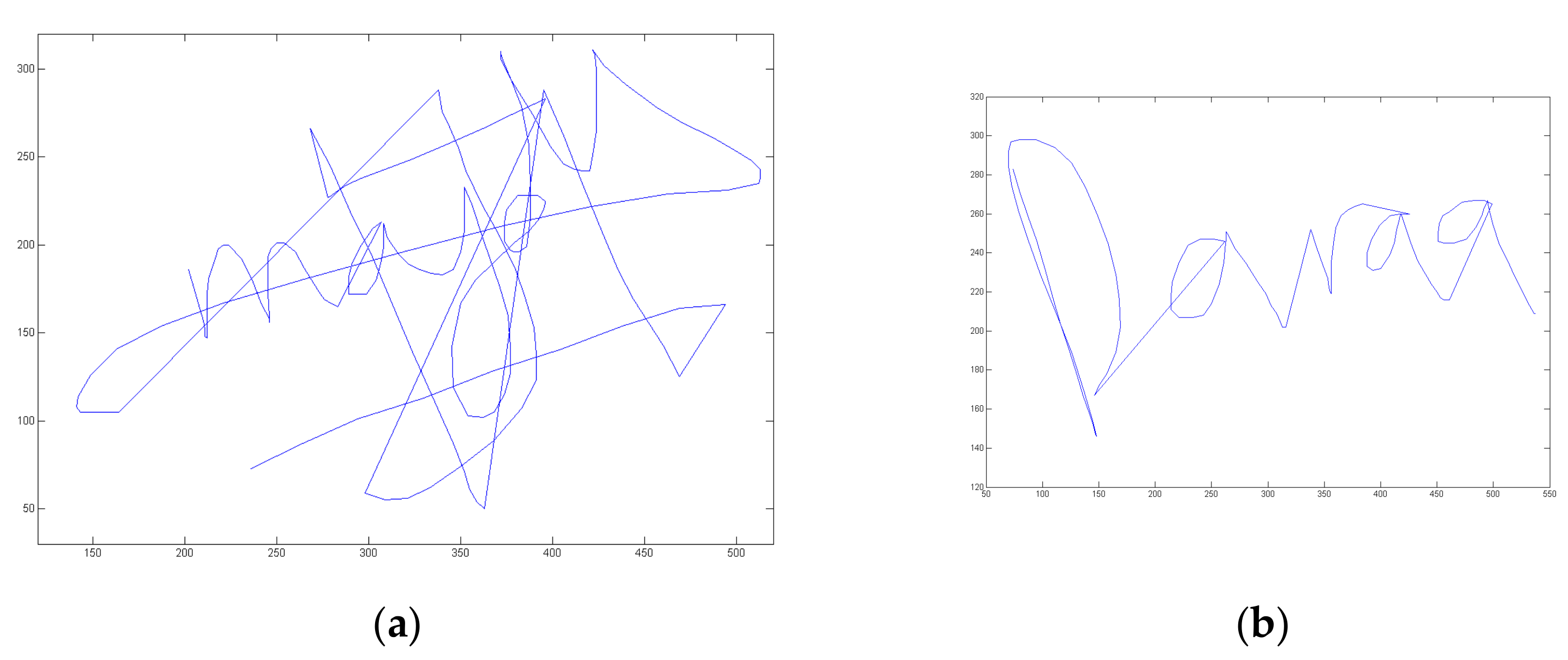 Sensors 20 00933 g003 Sensors 20 00933 g003