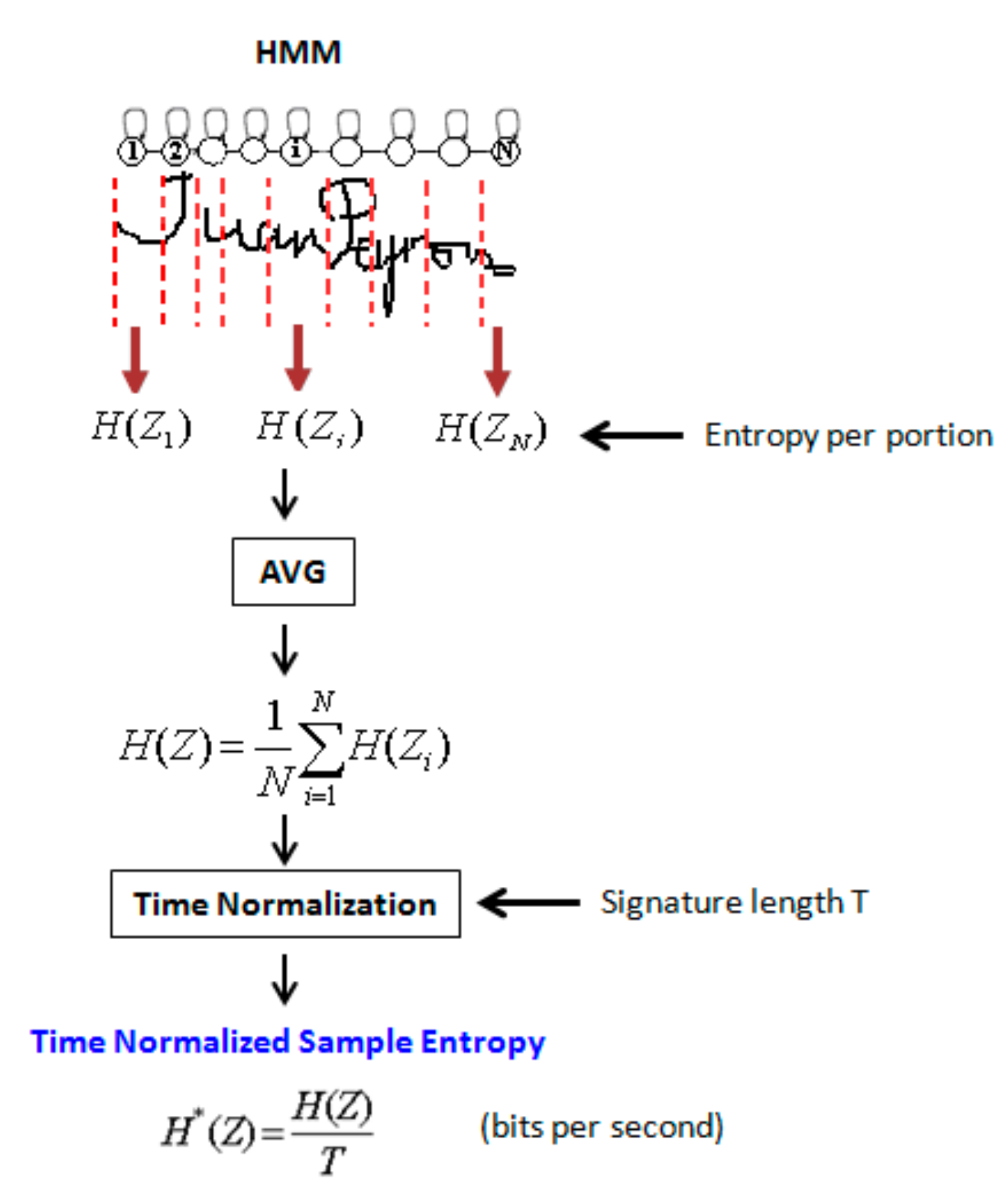 Sensors 20 00933 g005 Sensors 20 00933 g005