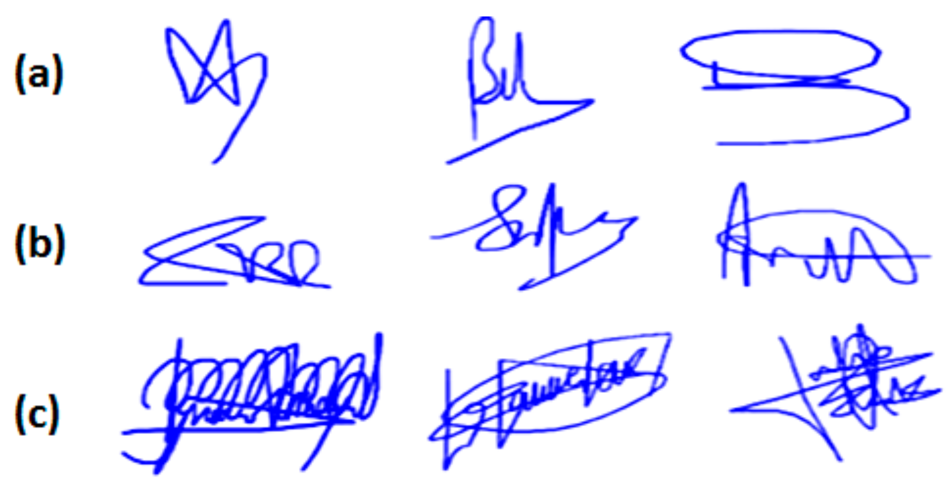 Sensors Free FullText Enhancing Security on TouchScreen Sensors