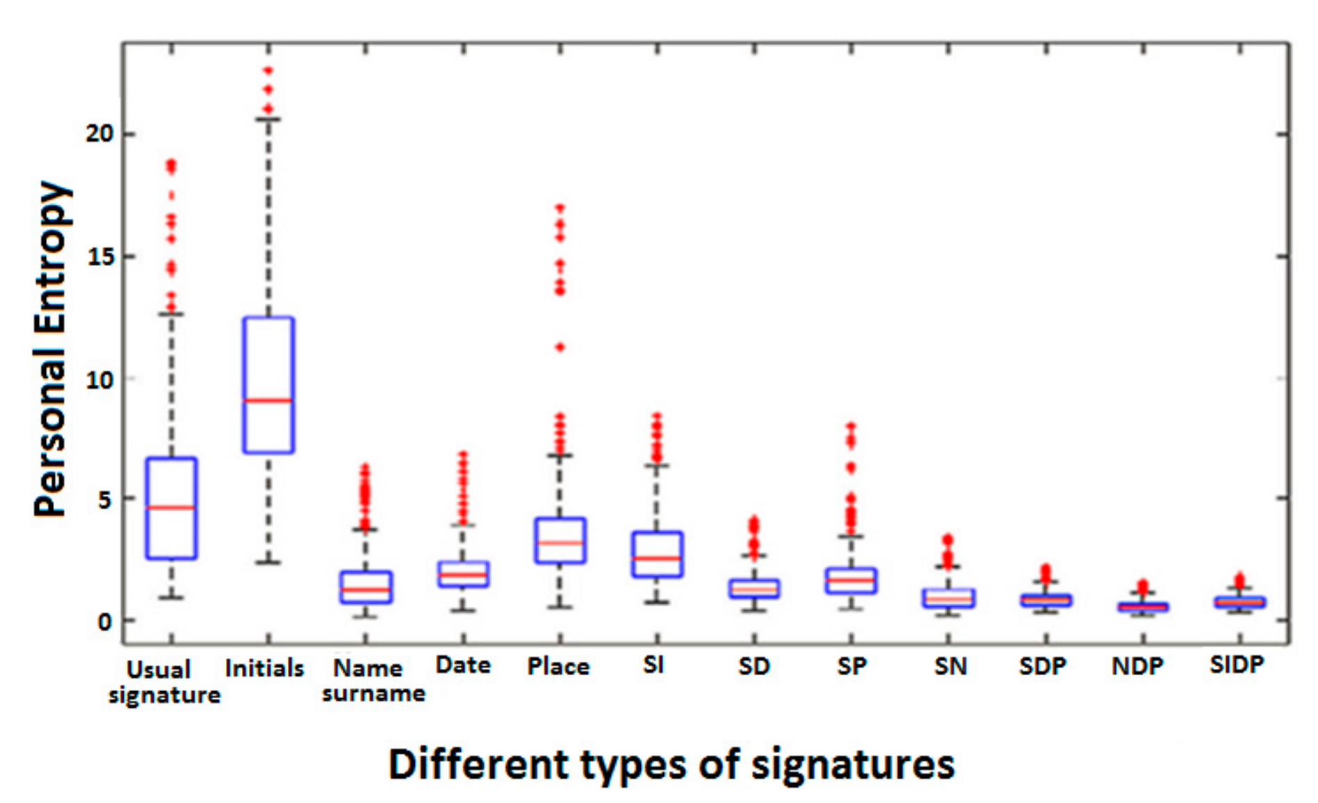 Sensors 20 00933 g010 Sensors 20 00933 g010