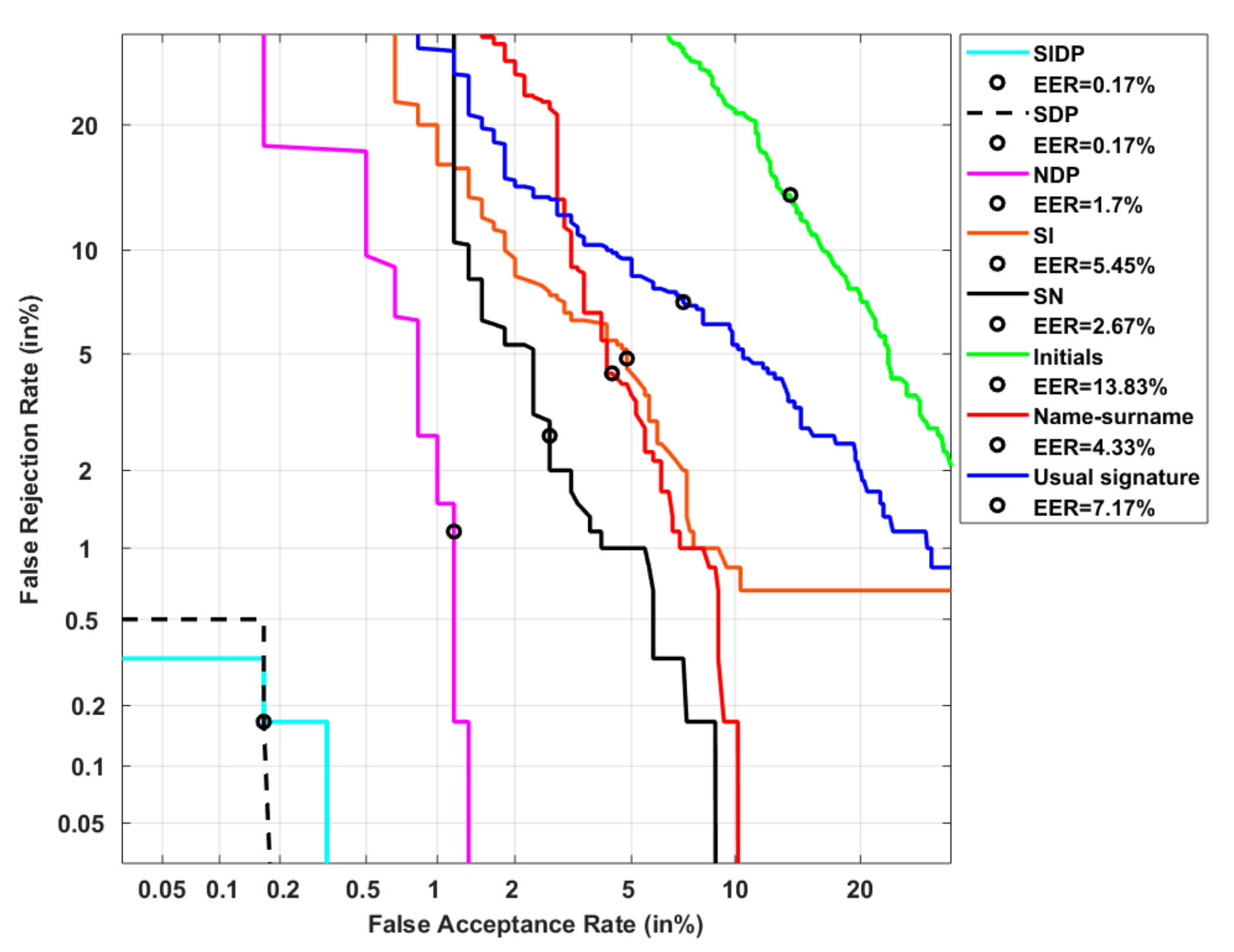 Sensors 20 00933 g011 Sensors 20 00933 g011