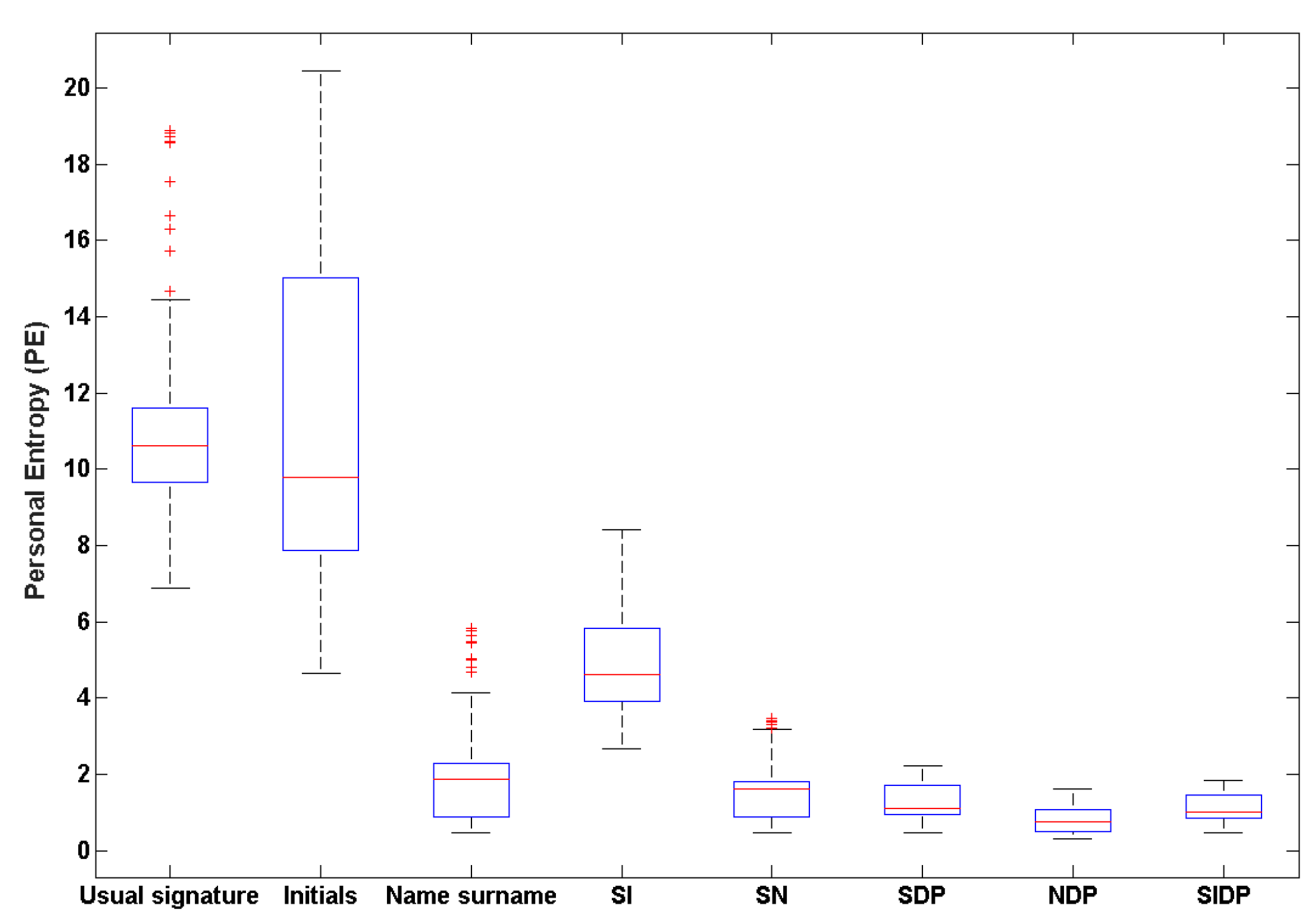 Sensors 20 00933 g012 Sensors 20 00933 g012