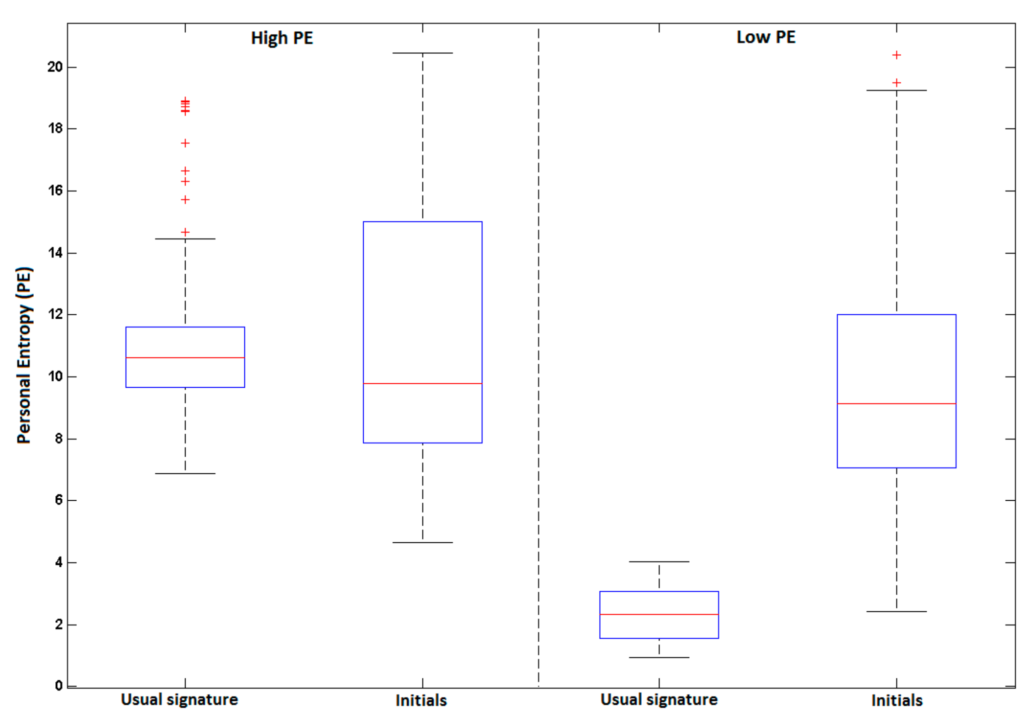 Sensors 20 00933 g014 Sensors 20 00933 g014