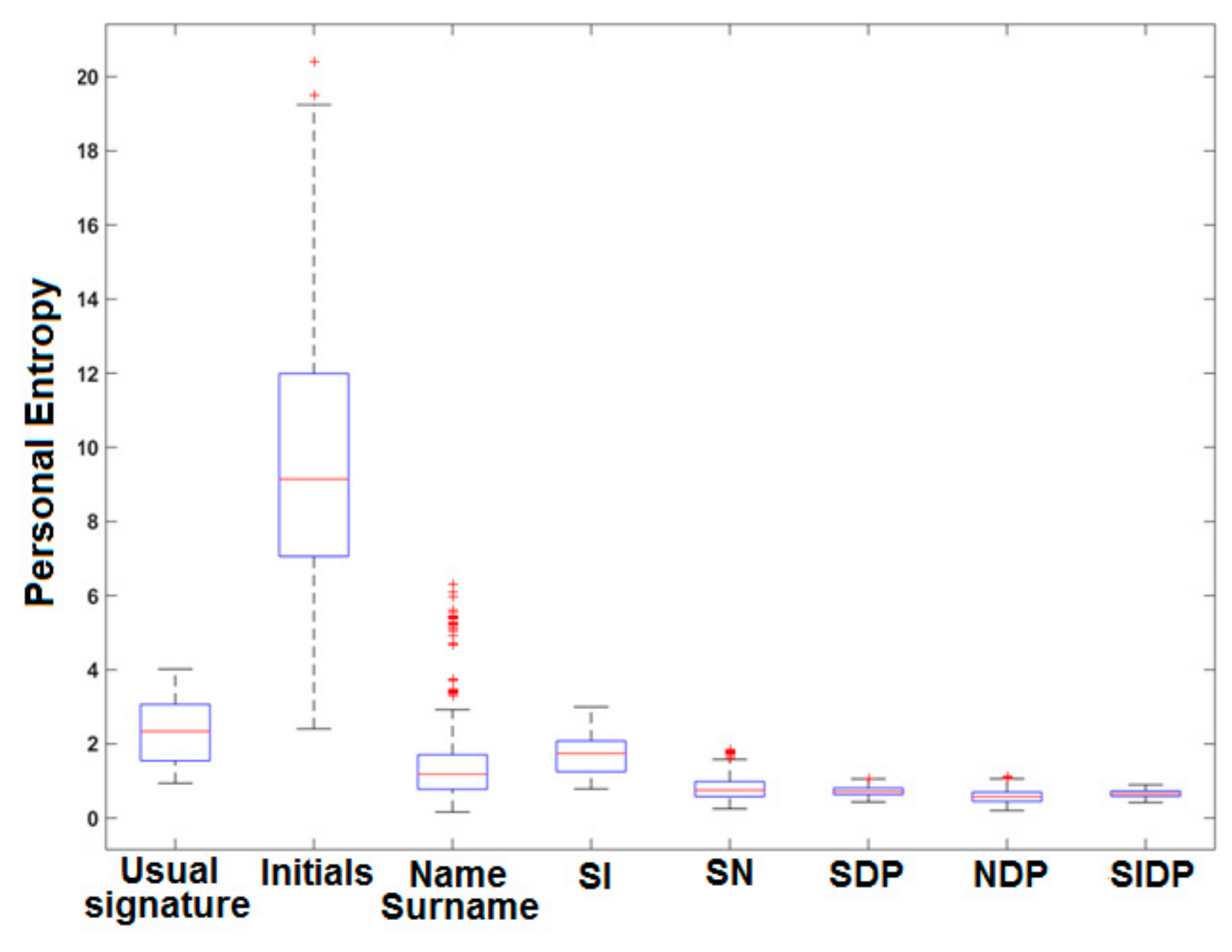 Sensors 20 00933 g015 Sensors 20 00933 g015