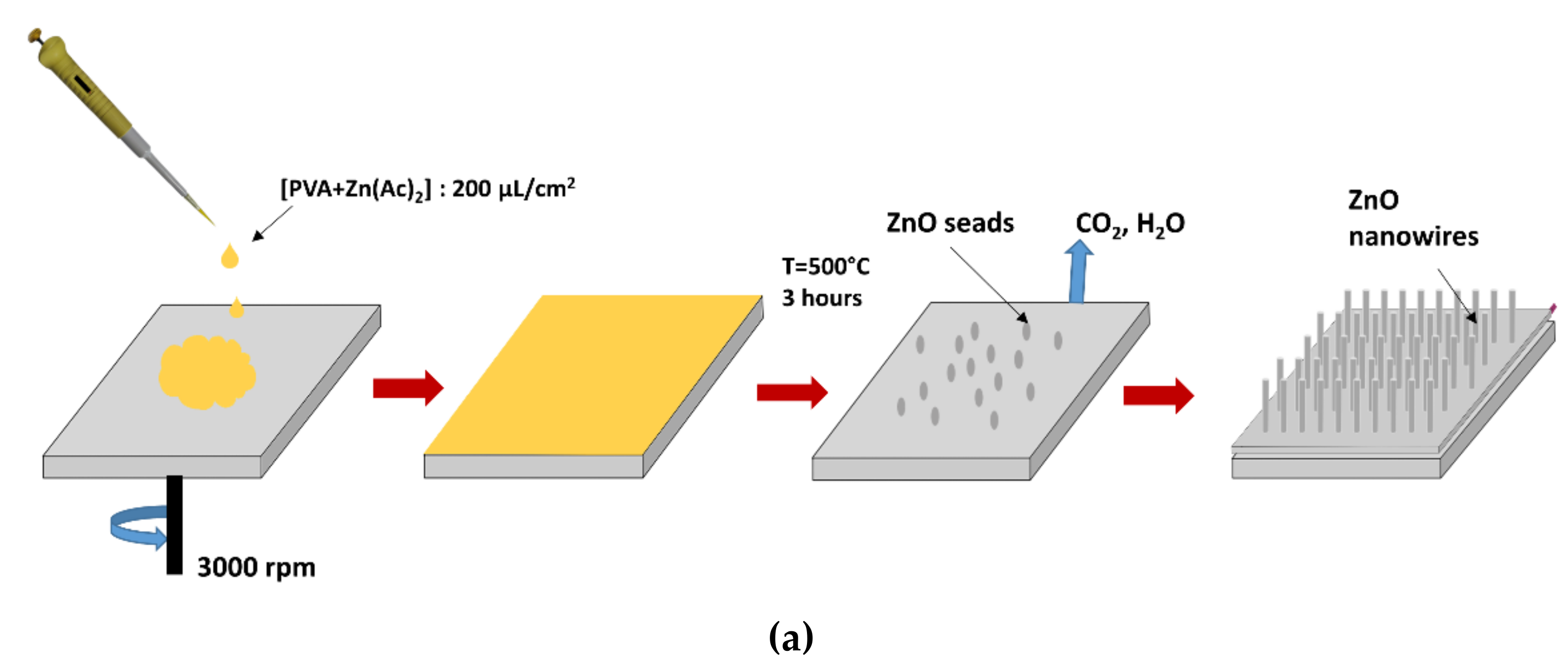 Sensors 20 00934 g002a Sensors 20 00934 g002a