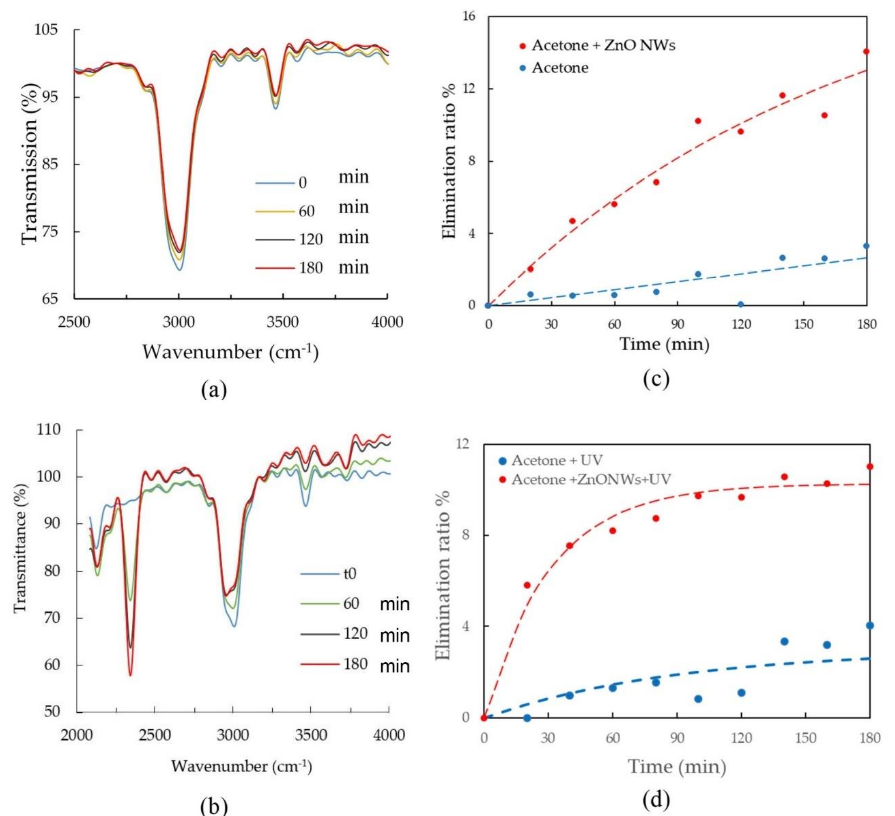 Sensors 20 00934 g005 Sensors 20 00934 g005