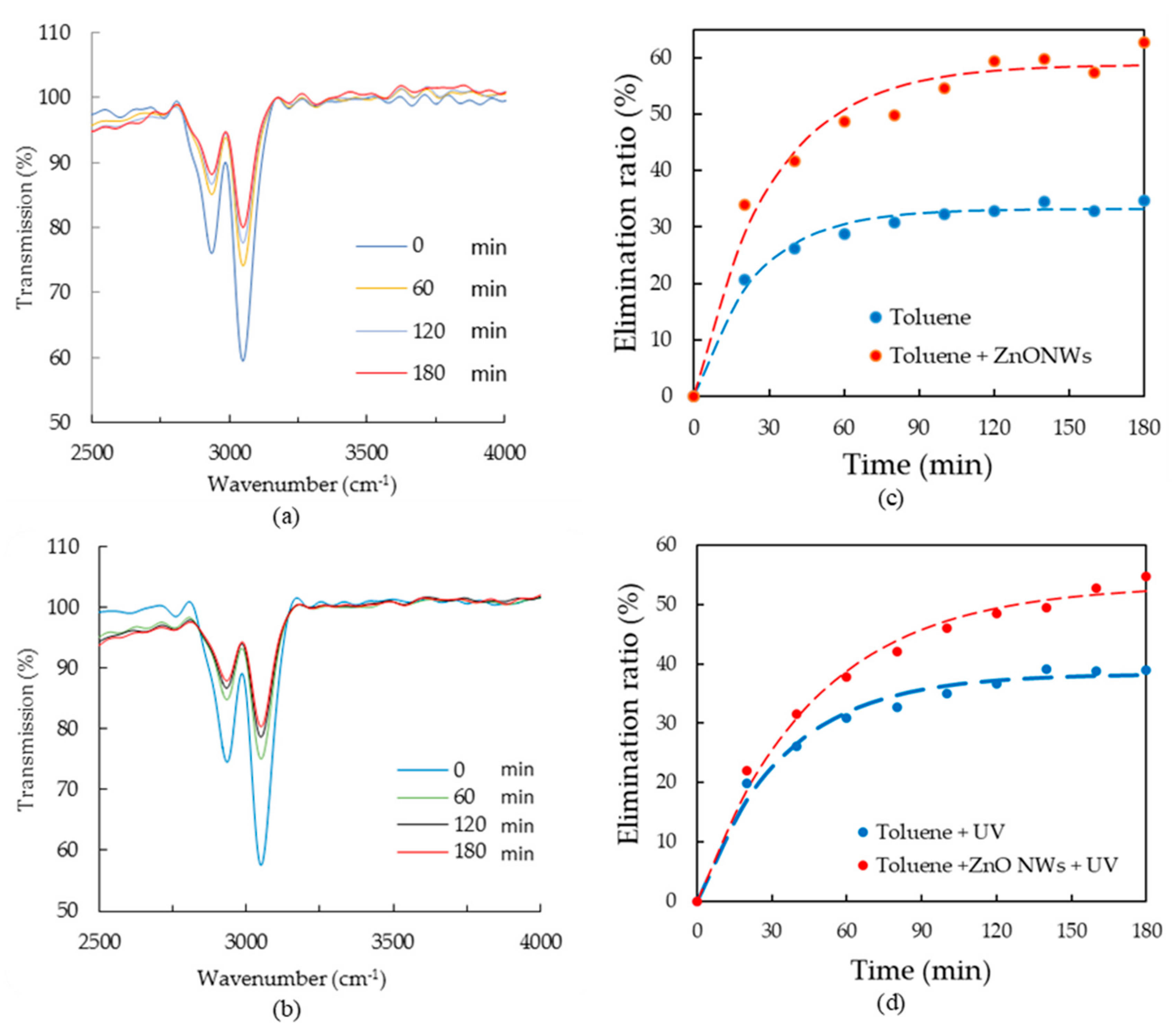 Sensors 20 00934 g006 Sensors 20 00934 g006