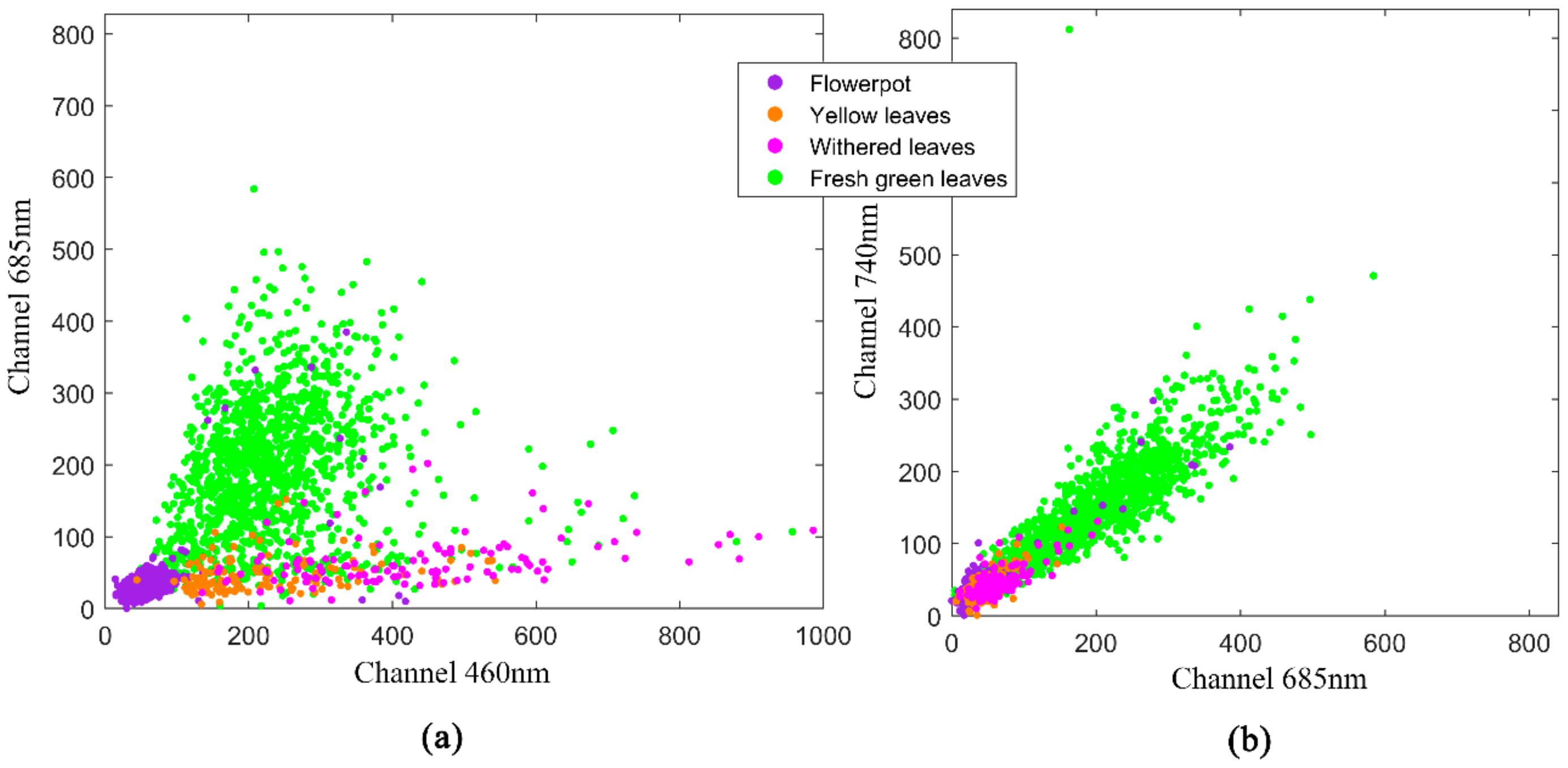 Sensors 20 00935 g008 Sensors 20 00935 g008