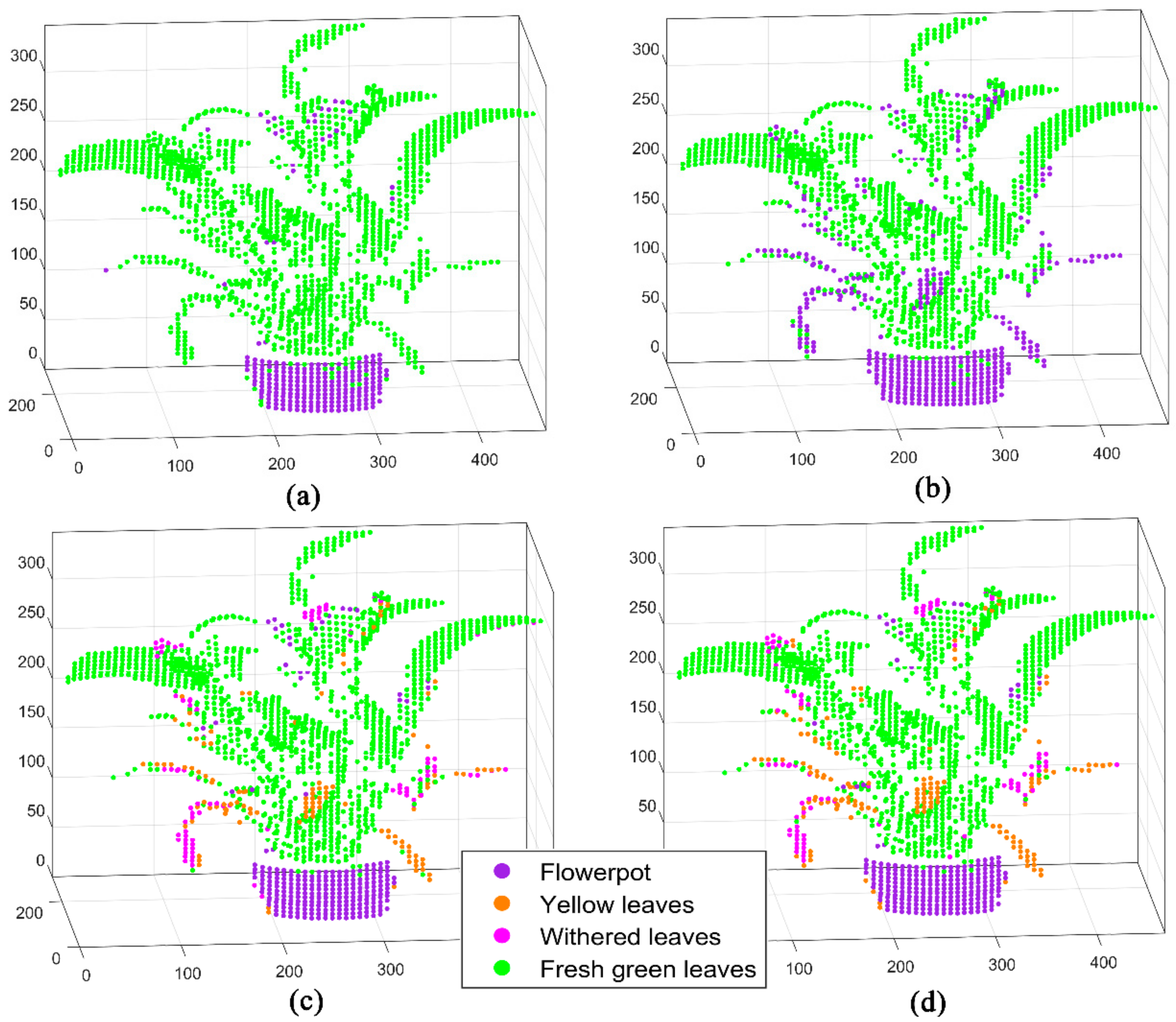 Sensors 20 00935 g009 Sensors 20 00935 g009