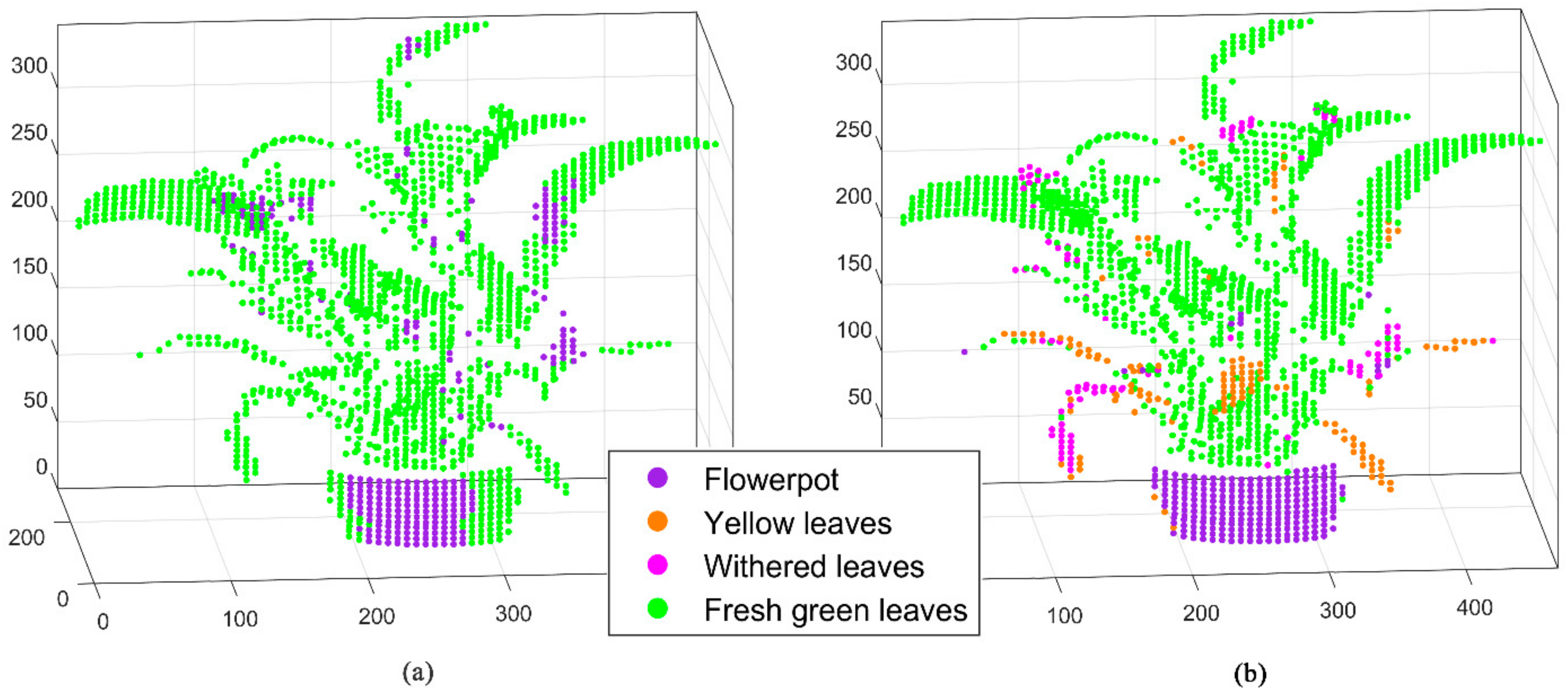 Sensors 20 00935 g010 Sensors 20 00935 g010