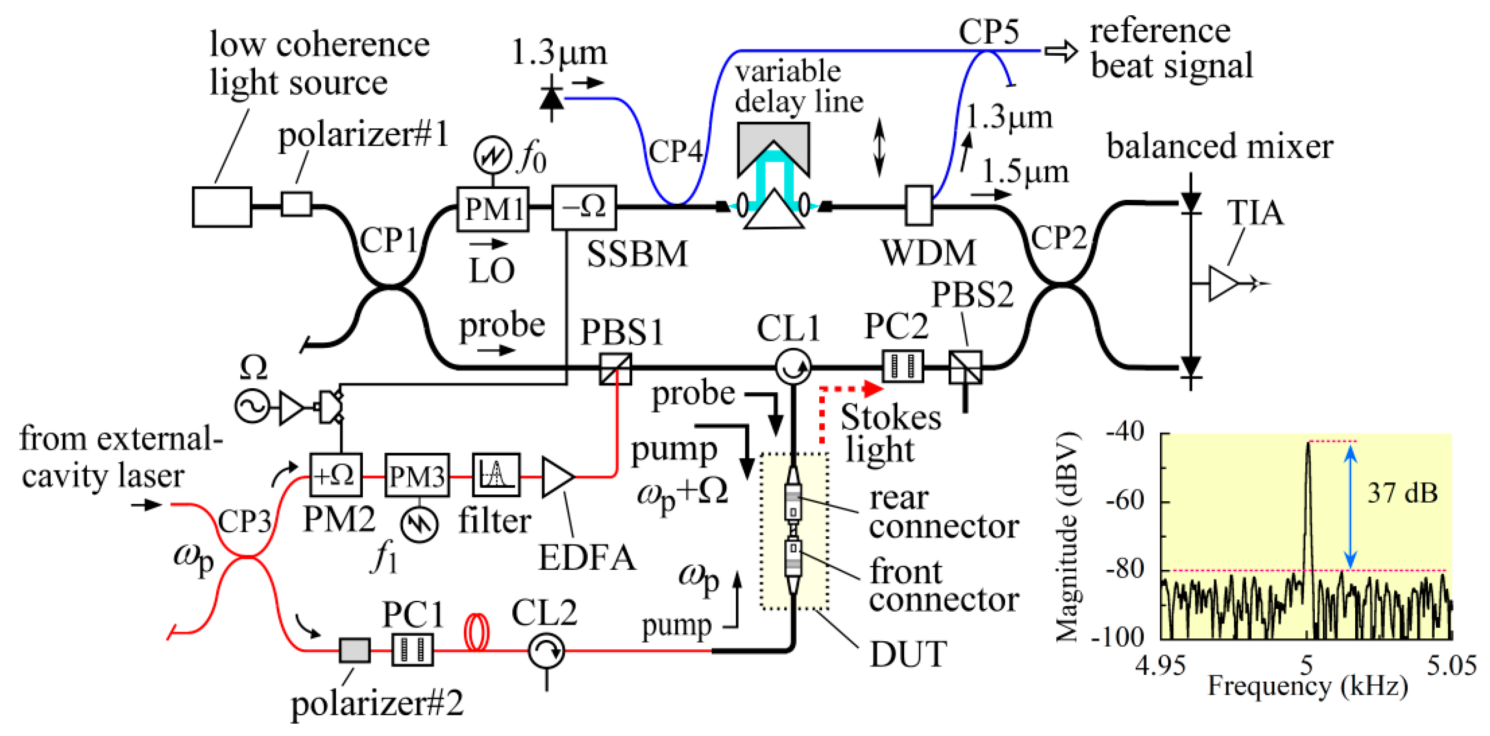 Sensors 20 00936 g001 550