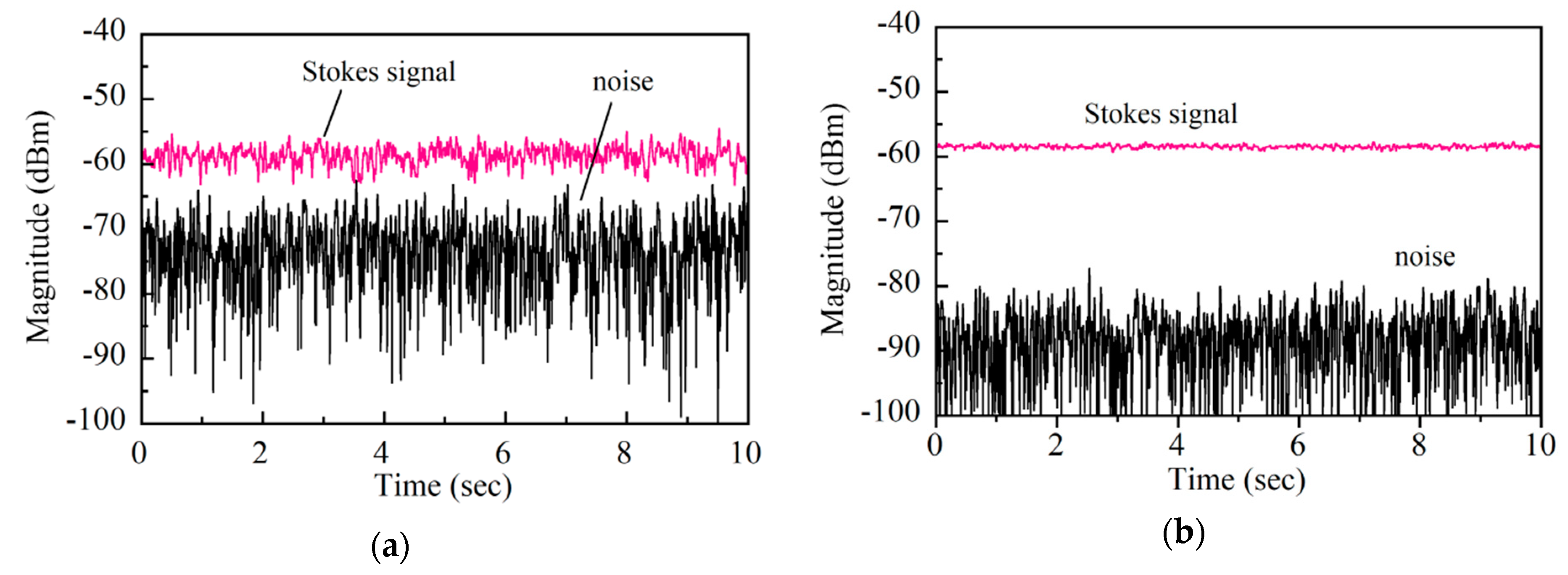 Sensors 20 00936 g007 550