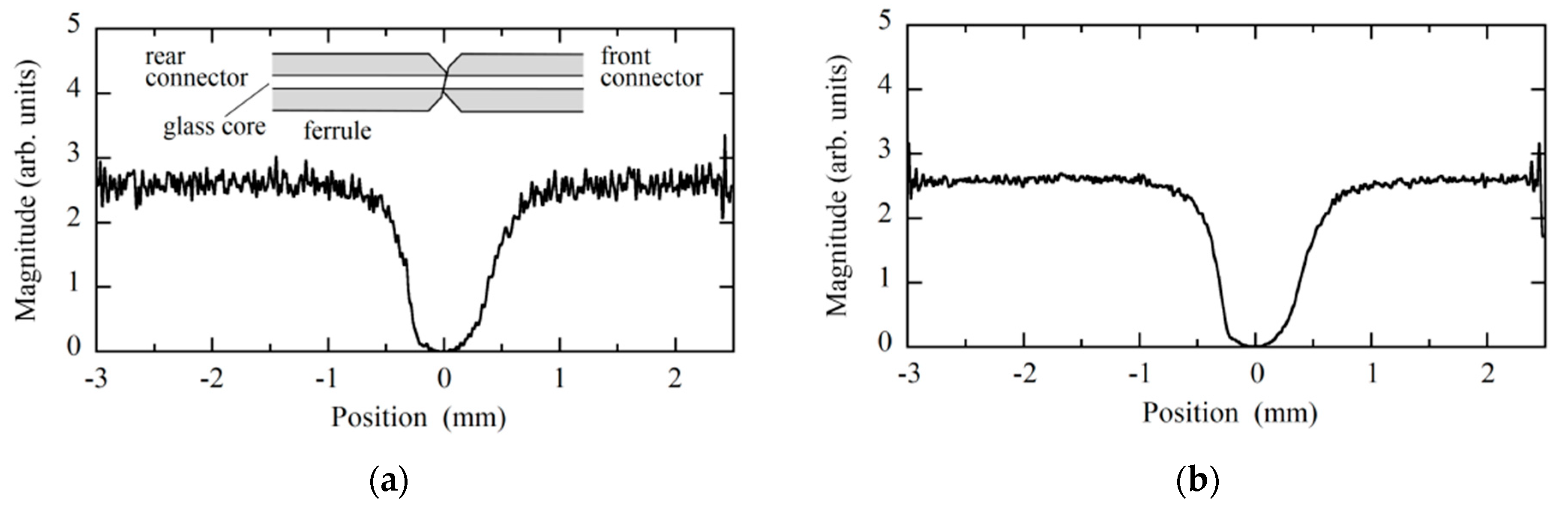 Sensors 20 00936 g009 550
