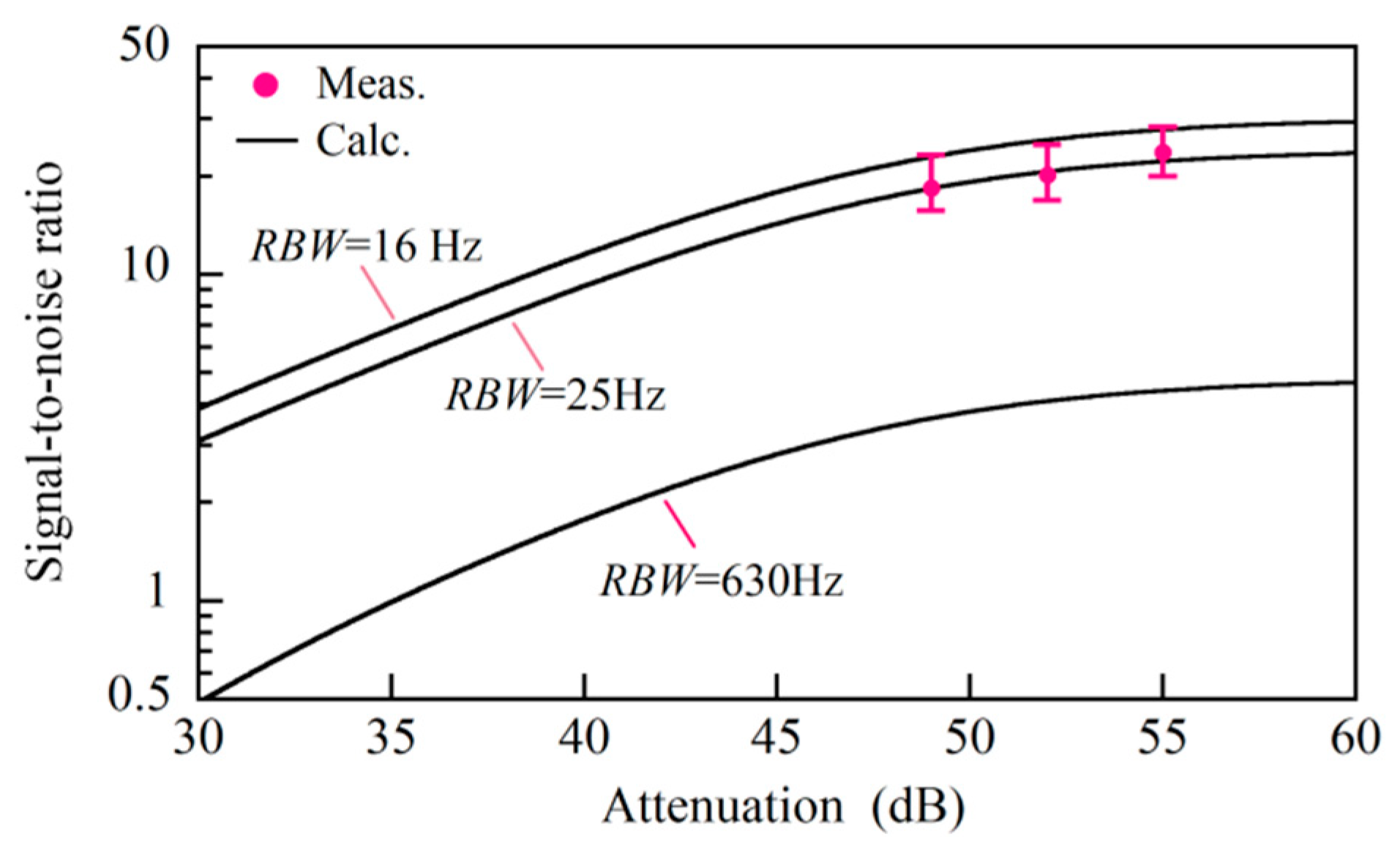 Sensors 20 00936 g010 550