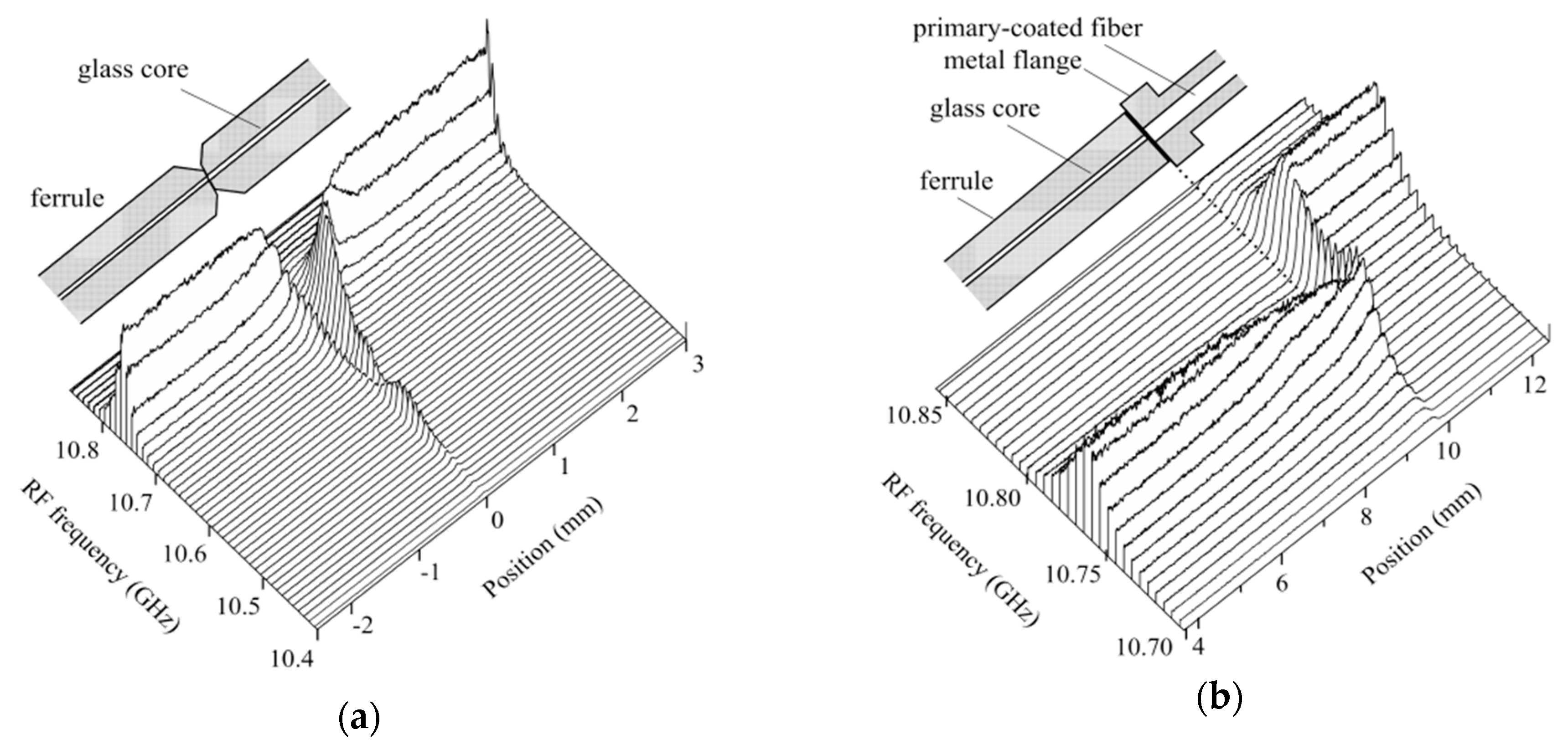 Sensors 20 00936 g011 550