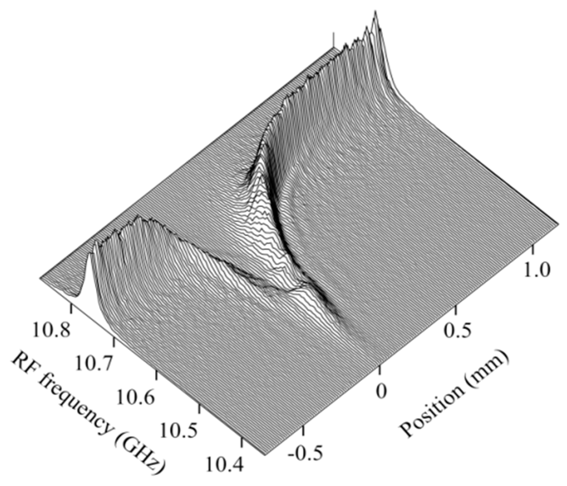 Sensors 20 00936 g012 550