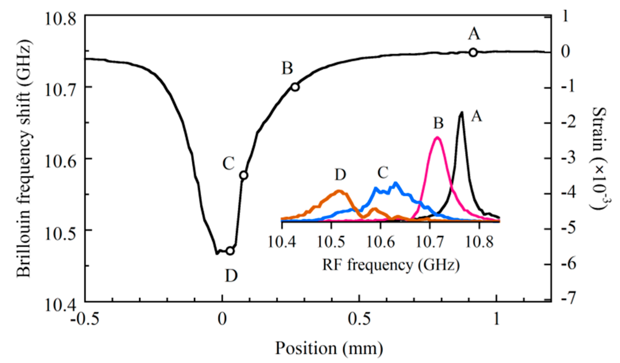 Sensors 20 00936 g013 550